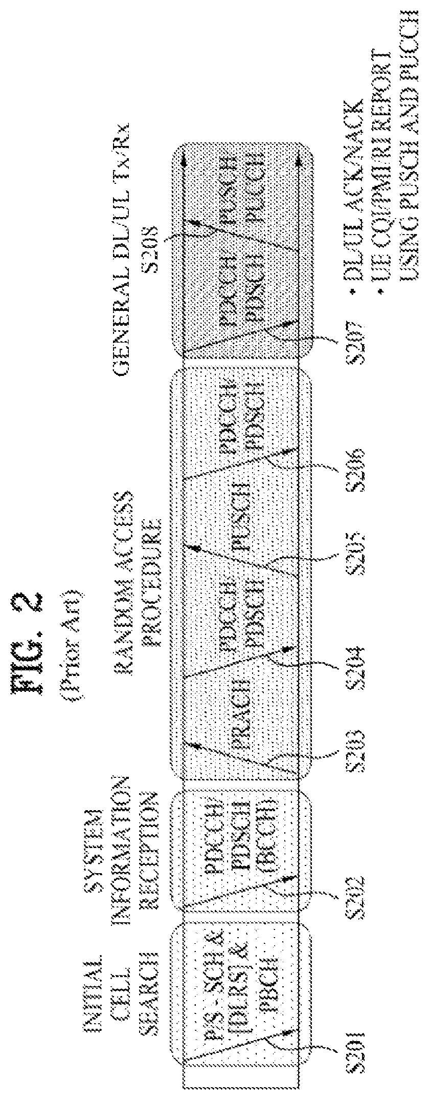 Patent US11784771 Figure 2 – Method for transmitting and receiving positioning reference signal and apparatus therefor