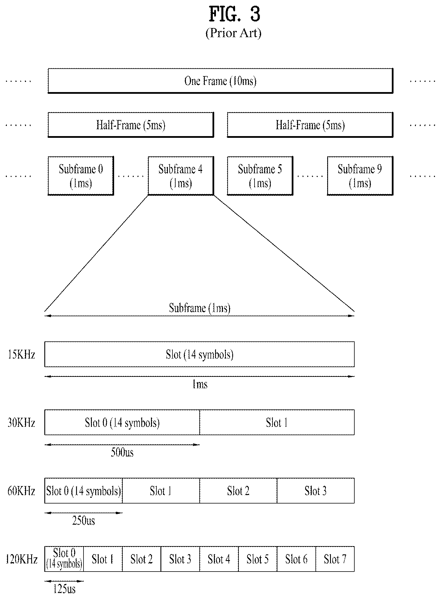 Patent US11784771 Figure 3 – Method for transmitting and receiving positioning reference signal and apparatus therefor