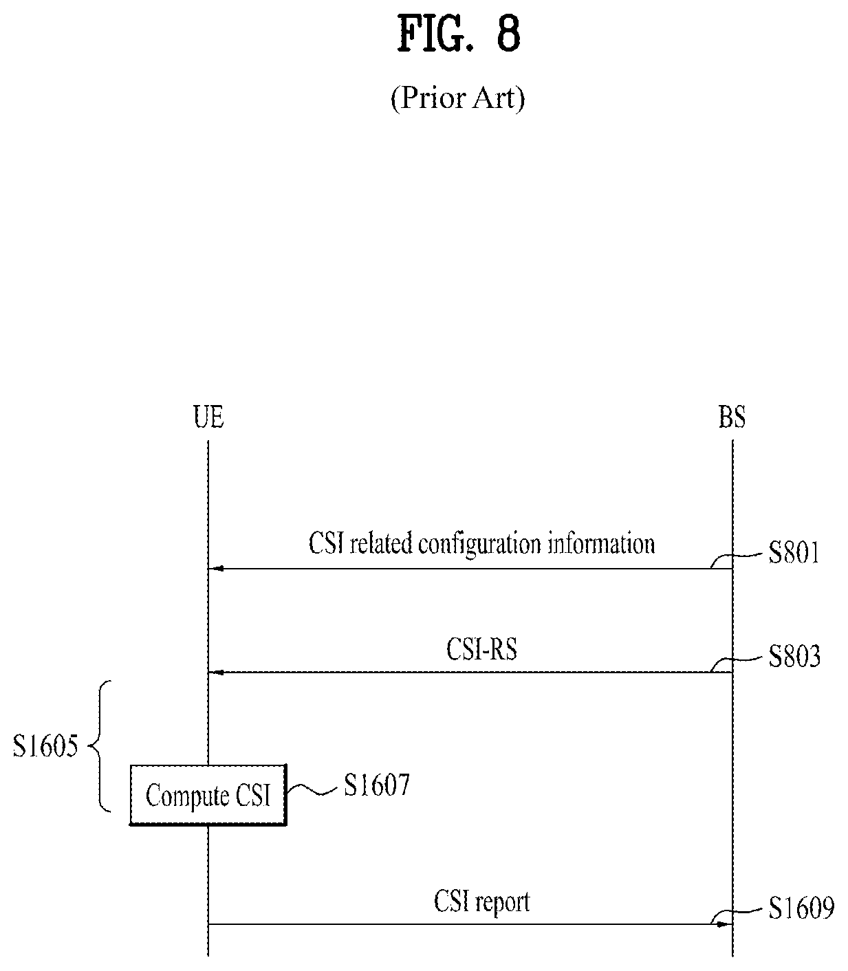 Patent US11784771 Figure 8 – Method for transmitting and receiving positioning reference signal and apparatus therefor