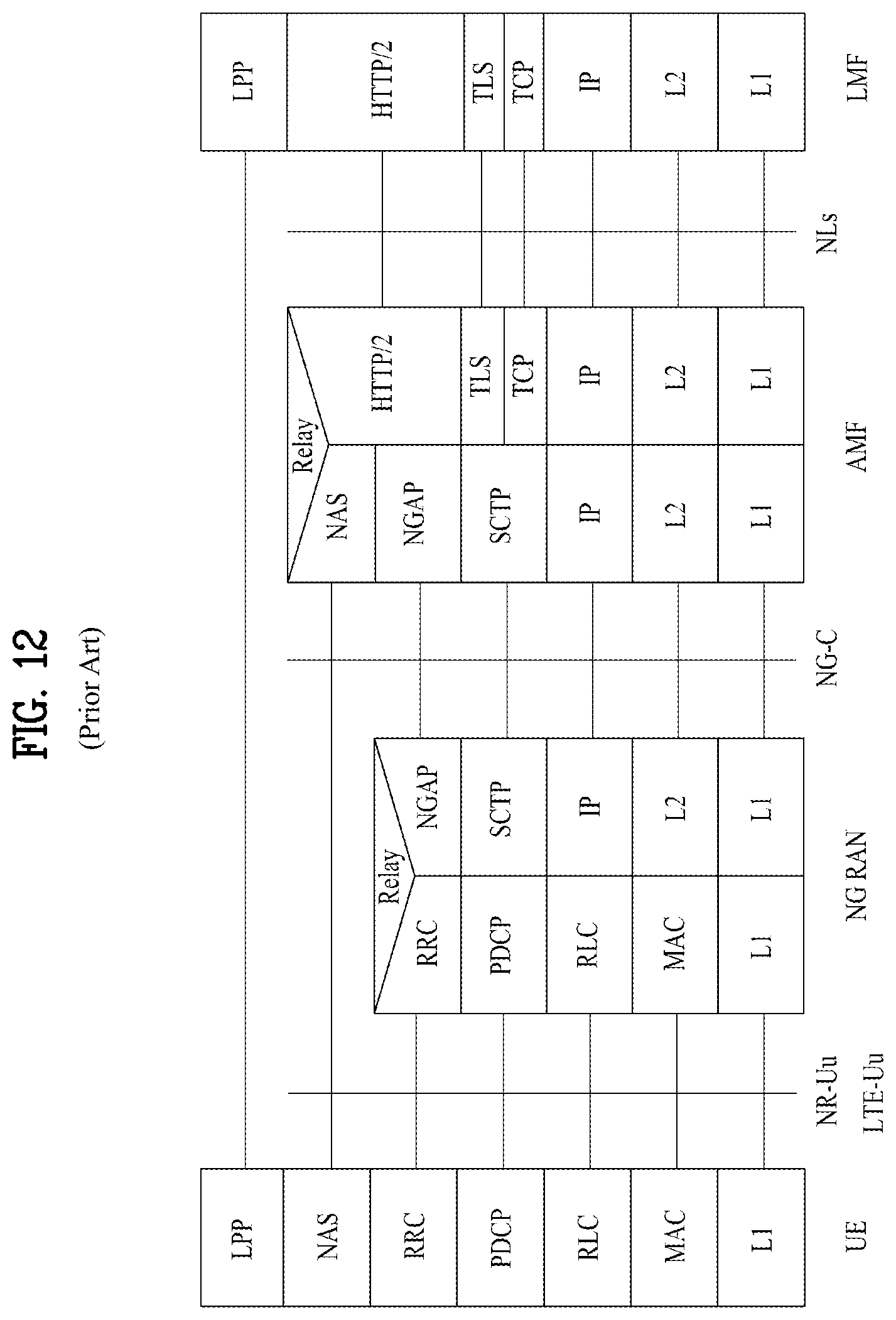 Patent US11784771 Figure 12 – Method for transmitting and receiving positioning reference signal and apparatus therefor