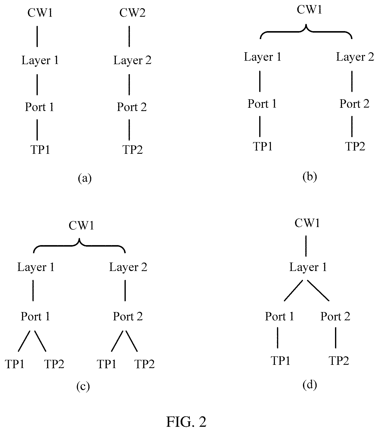 Patent US11784773 Figure 2 – Data transmission method and apparatus