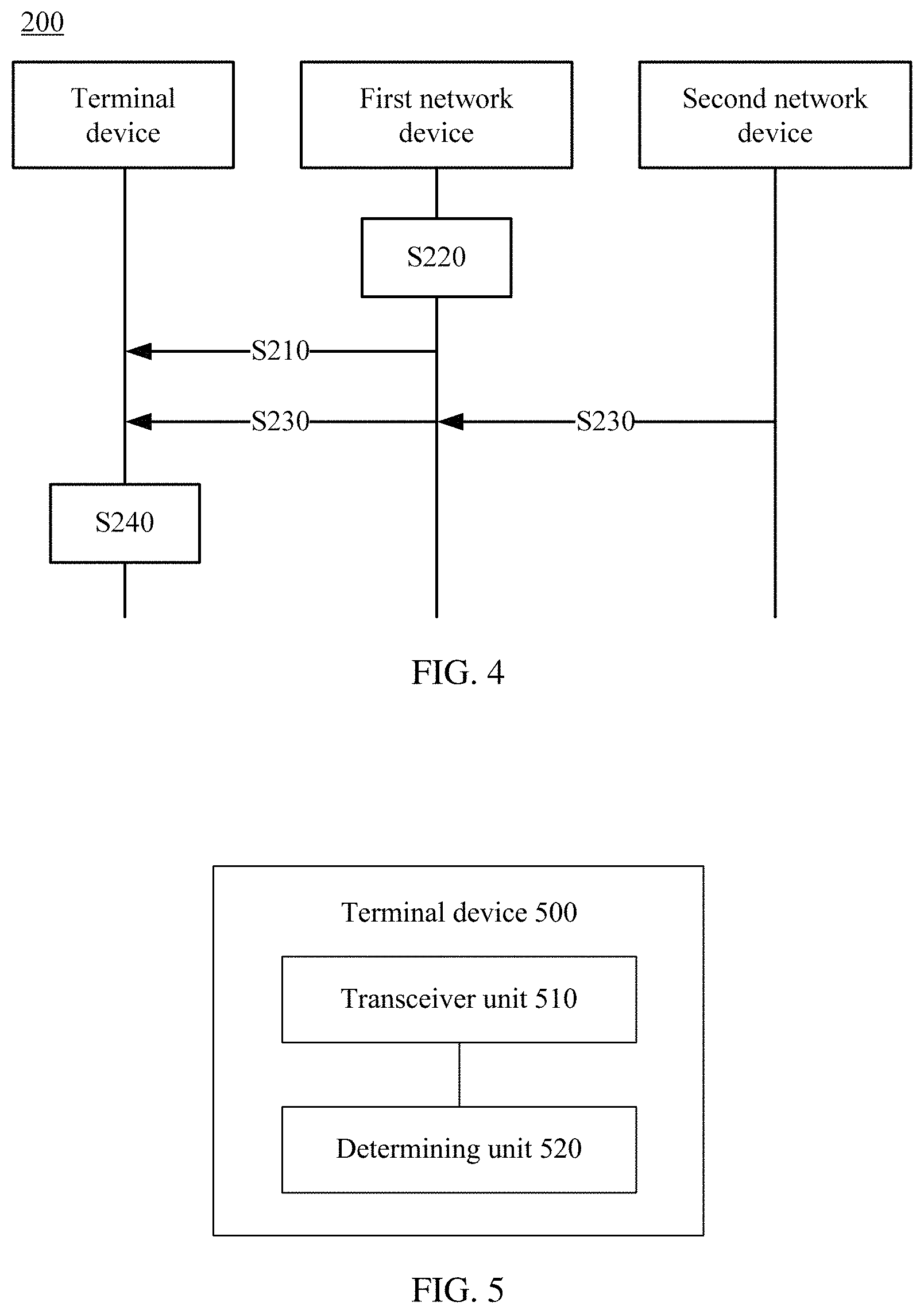 Patent US11784773 Figure 5 – Data transmission method and apparatus
