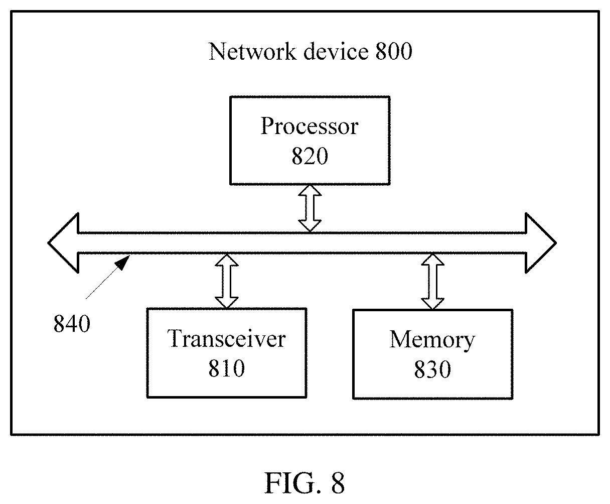 Patent US11784773 Figure 7 – Data transmission method and apparatus