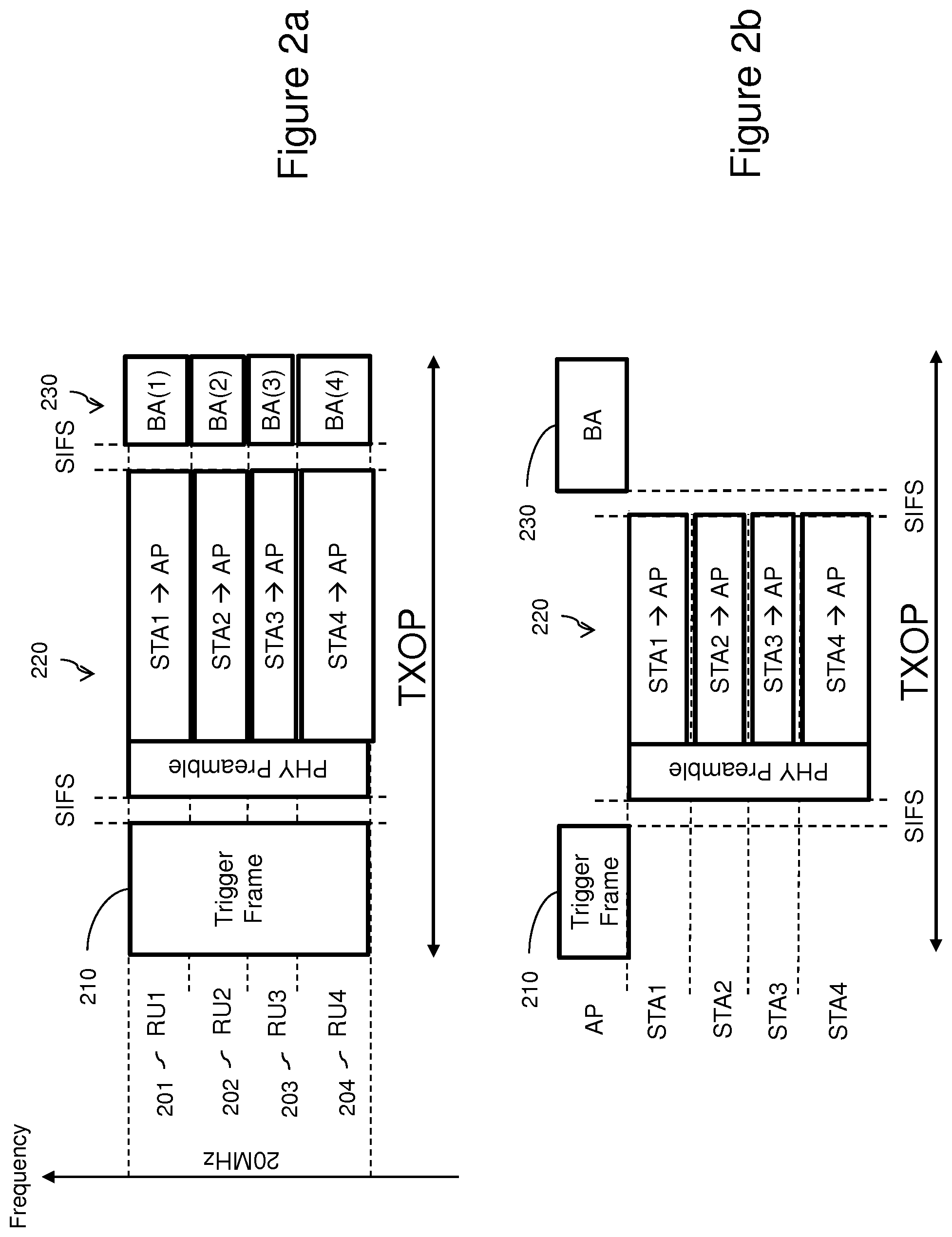 Patent US11784775 Figure 2 – Acknowledgement of direct link and downlink transmissions in trigger-based multi-user transmissions