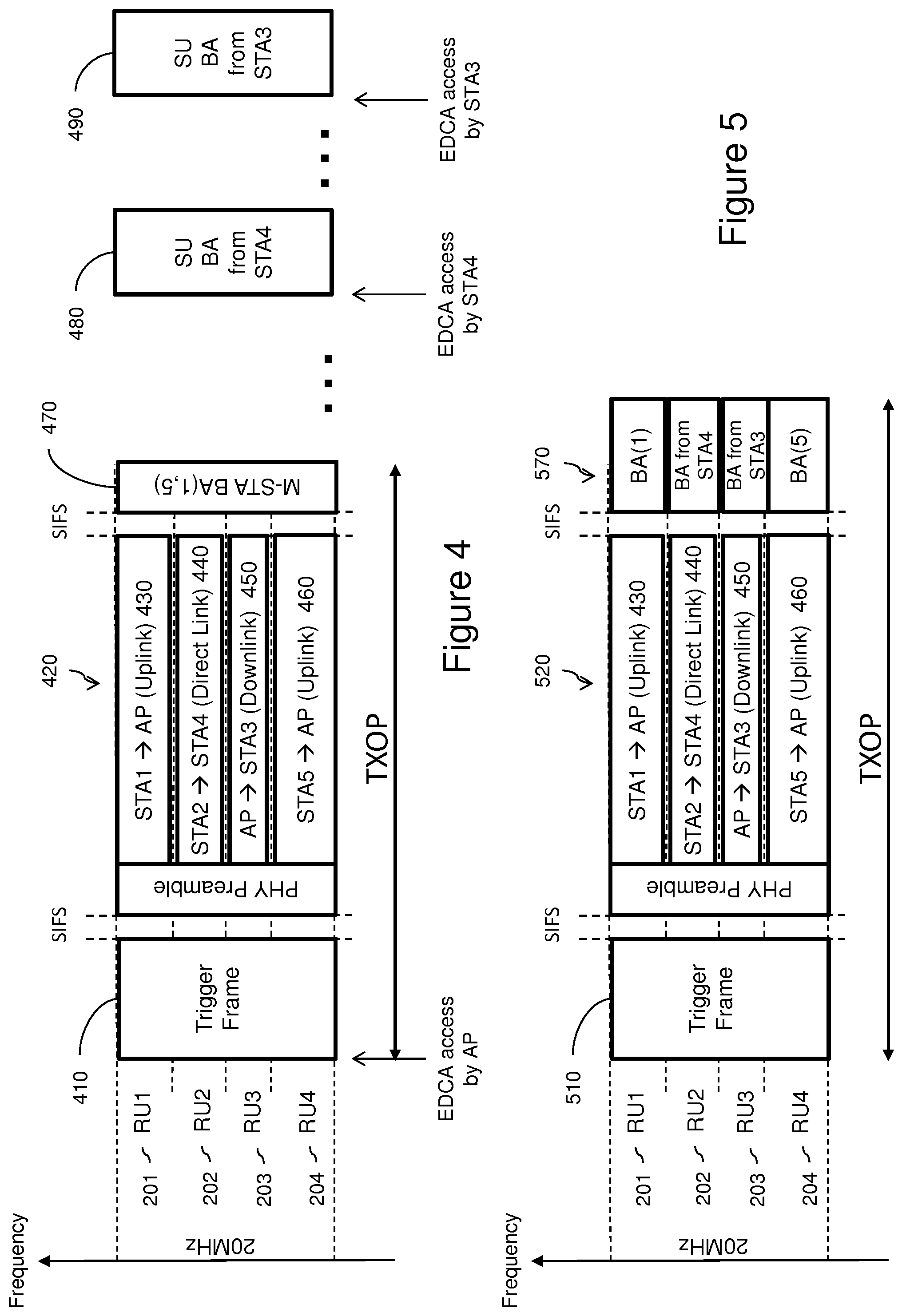 Patent US11784775 Figure 5 – Acknowledgement of direct link and downlink transmissions in trigger-based multi-user transmissions