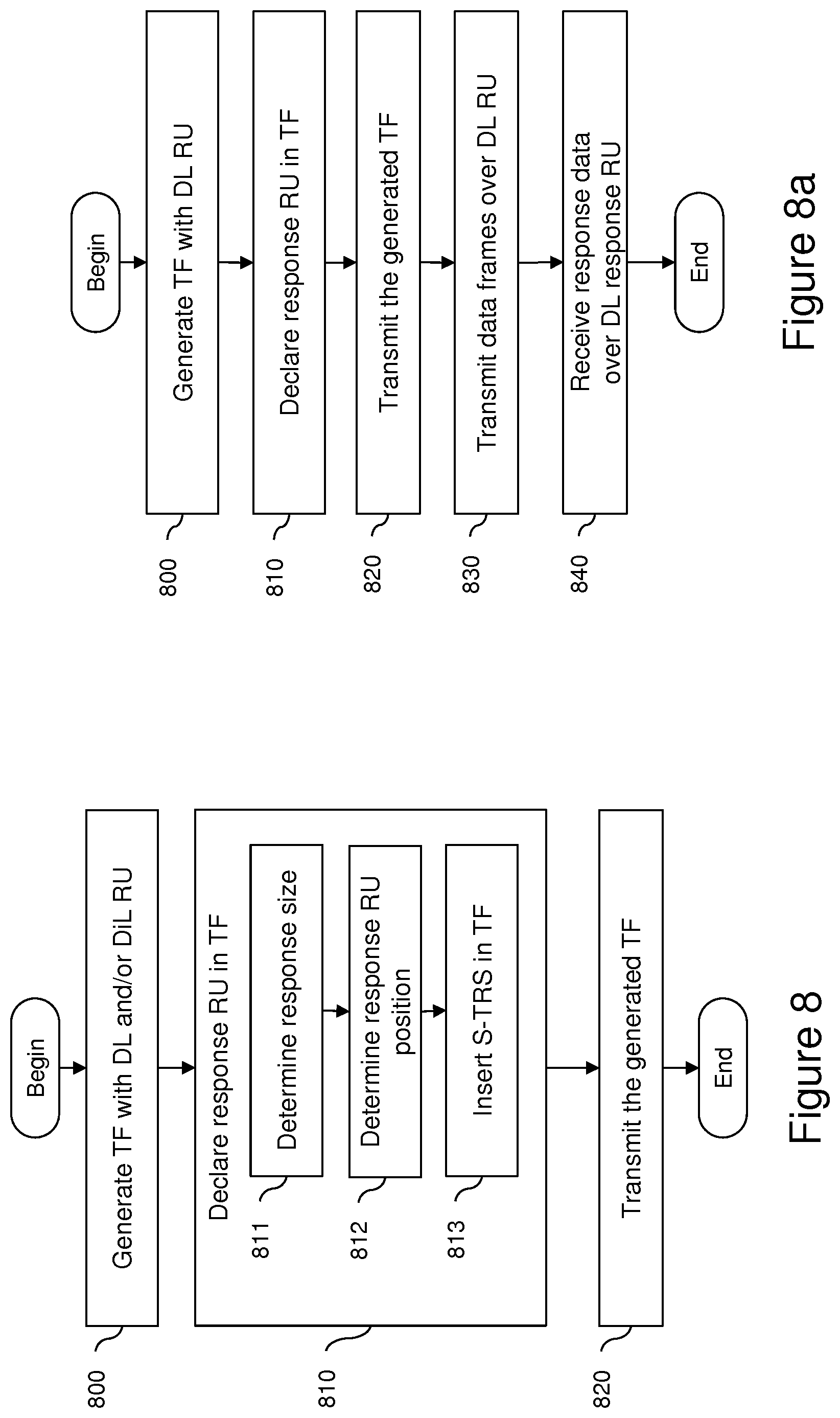 Patent US11784775 Figure 7 – Acknowledgement of direct link and downlink transmissions in trigger-based multi-user transmissions