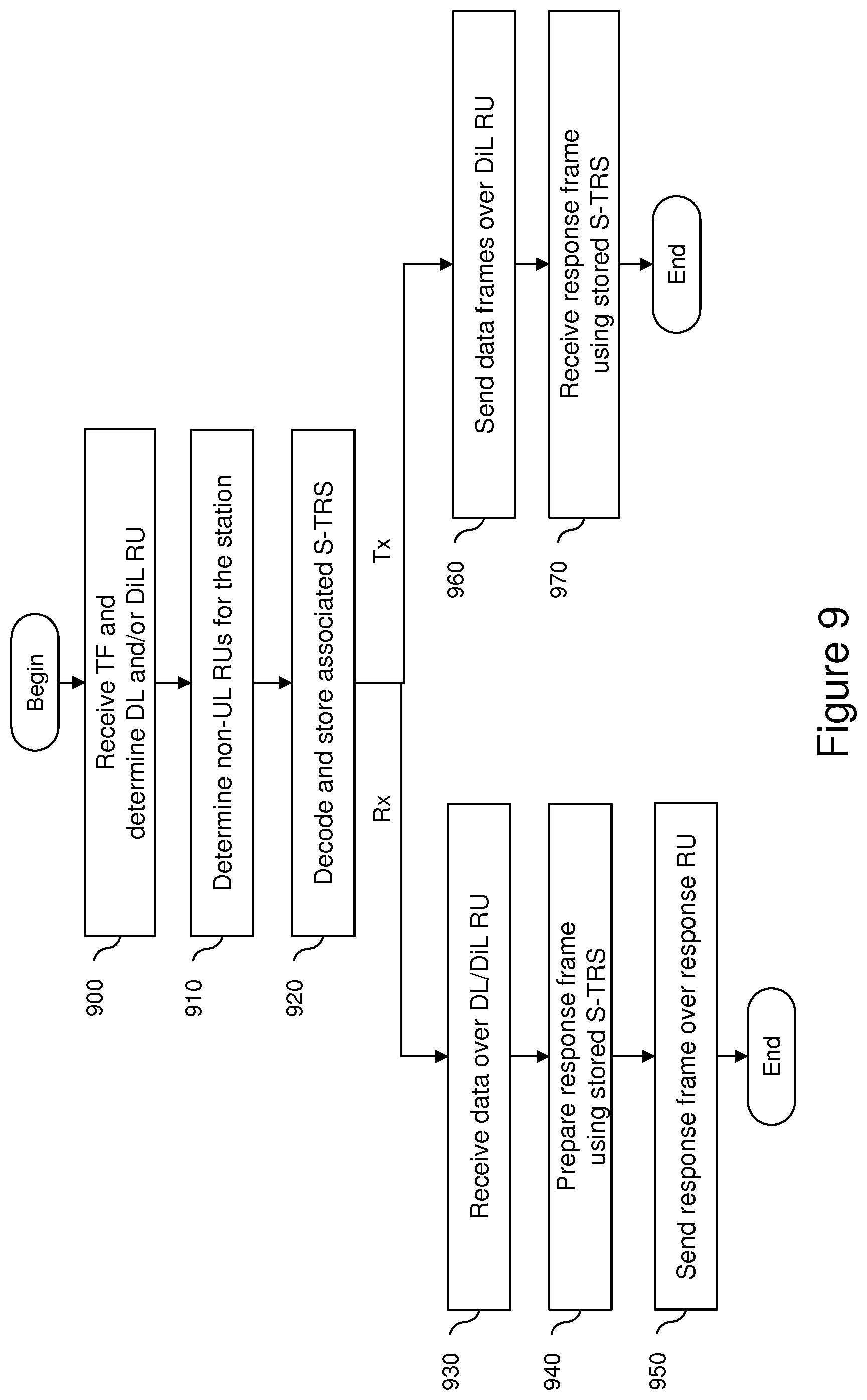 Patent US11784775 Figure 8 – Acknowledgement of direct link and downlink transmissions in trigger-based multi-user transmissions
