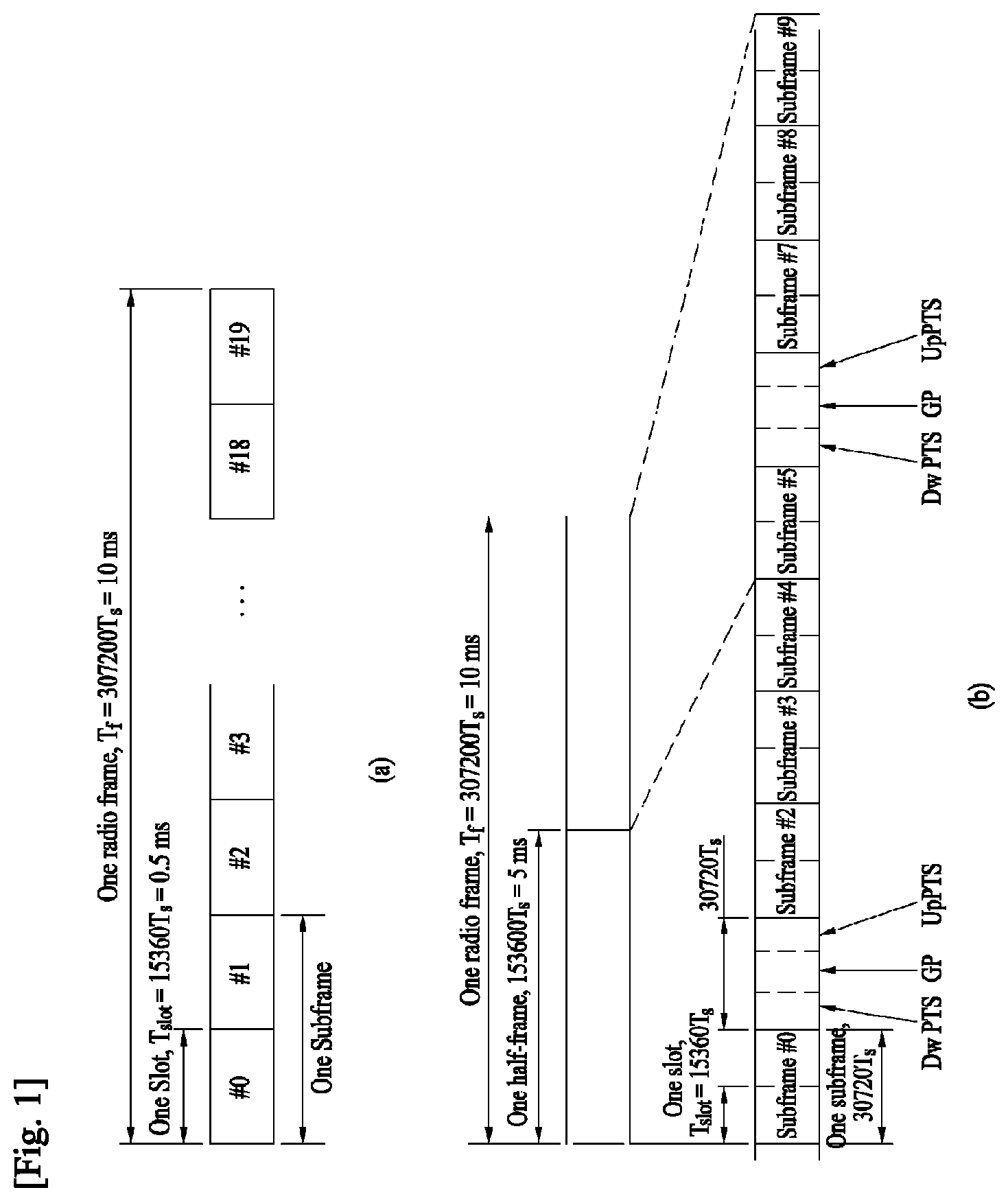 Patent US11784776 Figure 1 – Method for transmitting uplink control information and apparatus therefor