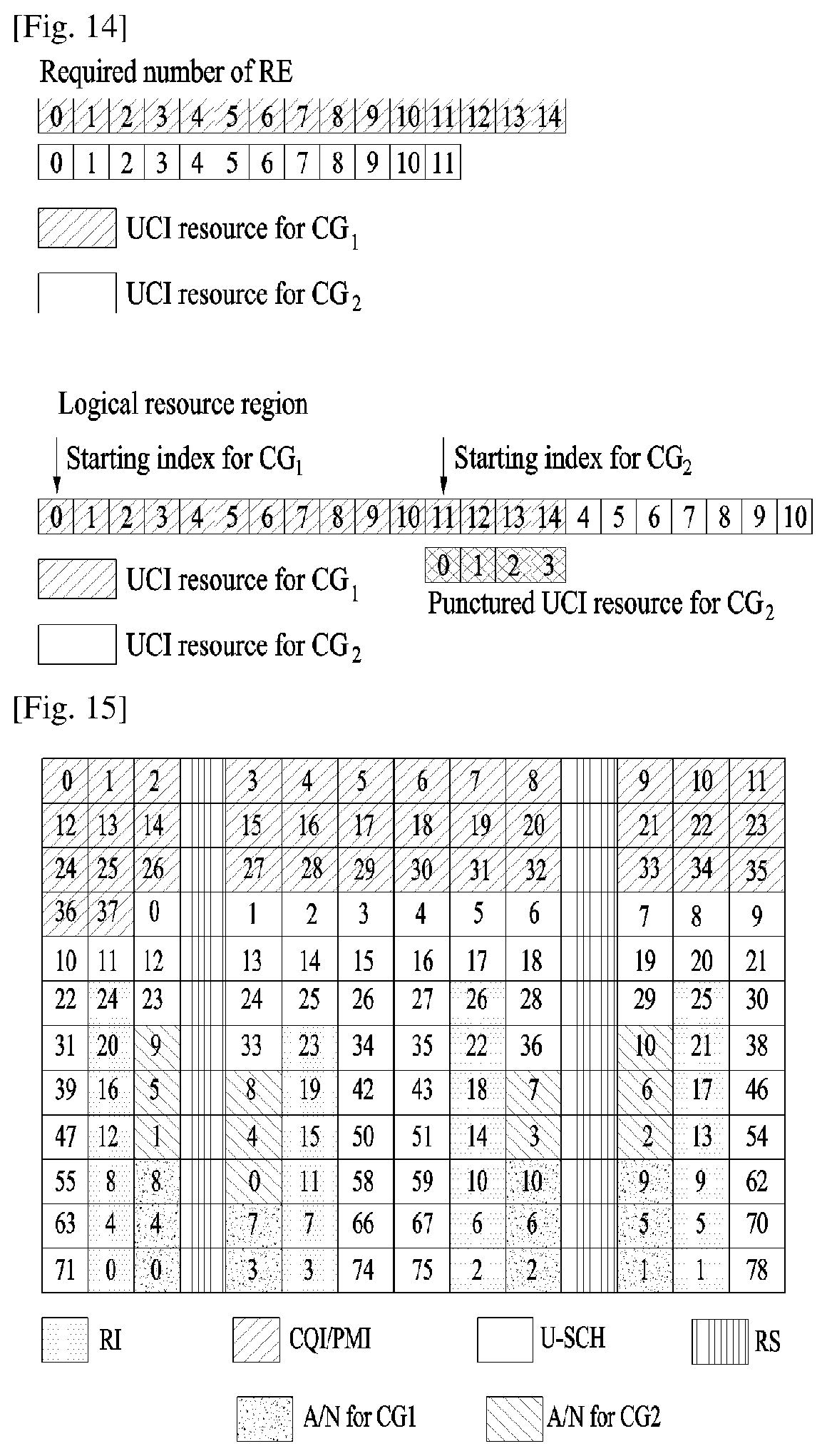 Patent US11784776 Figure 7 – Method for transmitting uplink control information and apparatus therefor