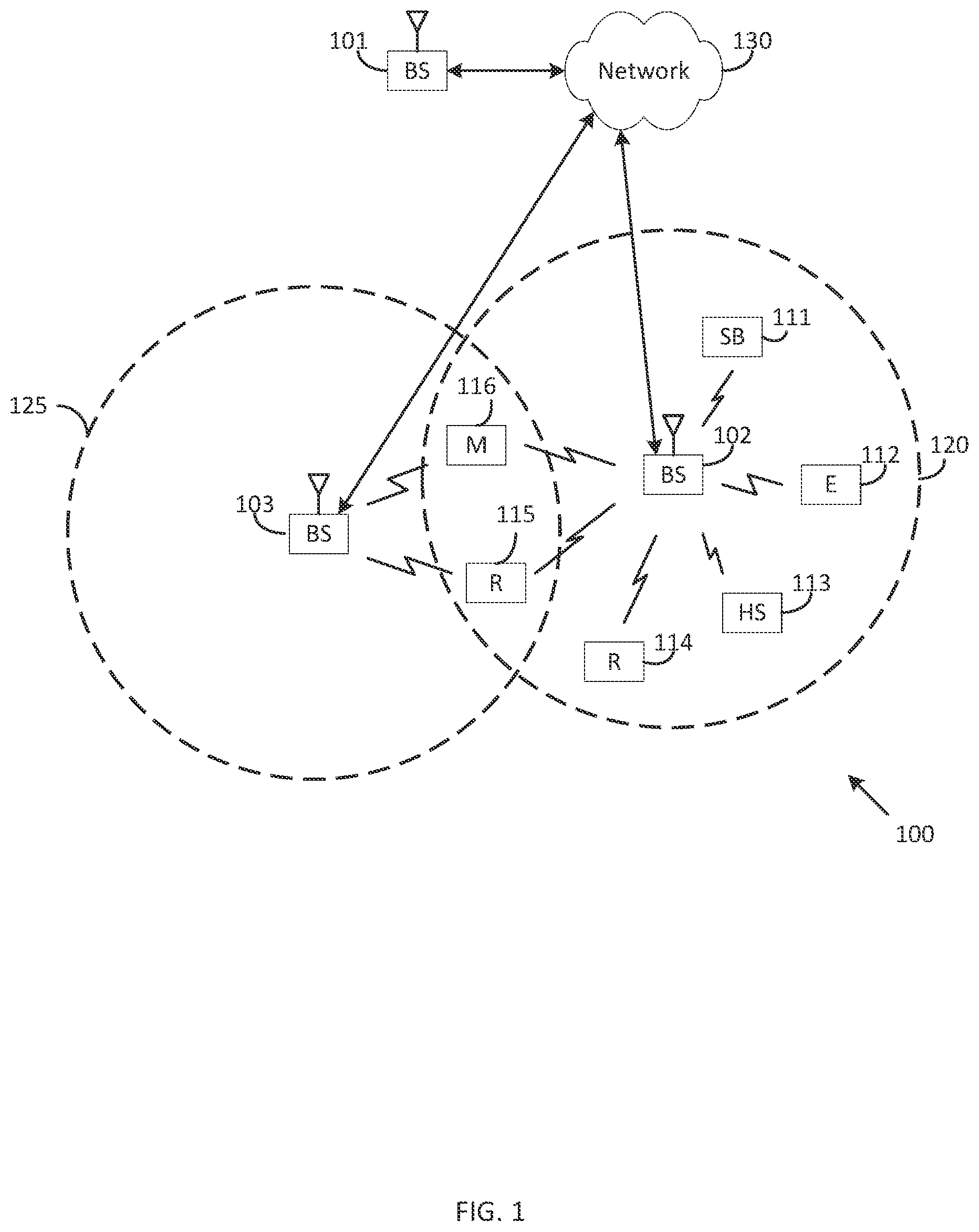 Patent US11784777 — Link adaptation for coverage enhancements and support of different service types — Figure 1