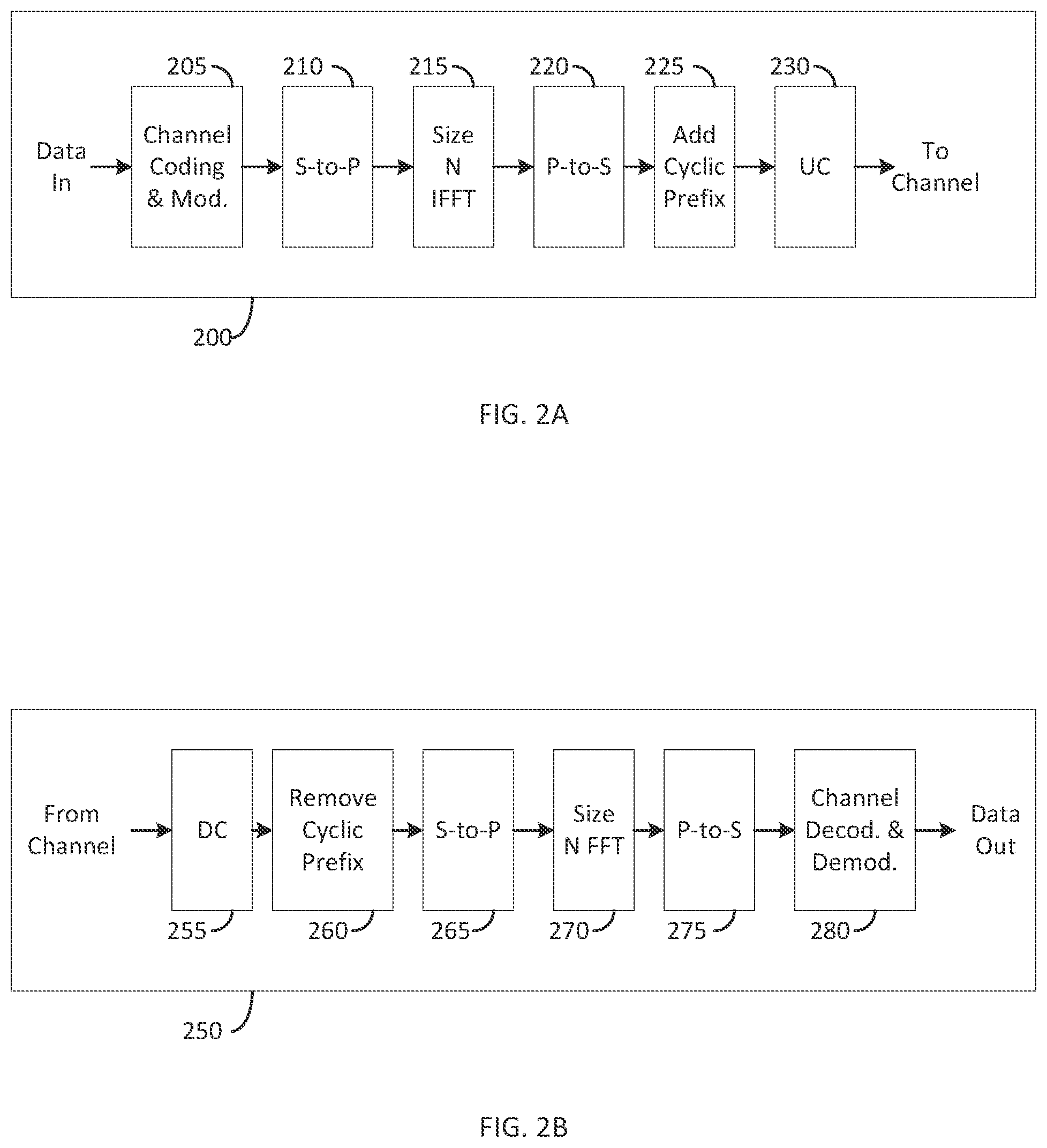 Patent US11784777 Figure 2 – Link adaptation for coverage enhancements and support of different service types