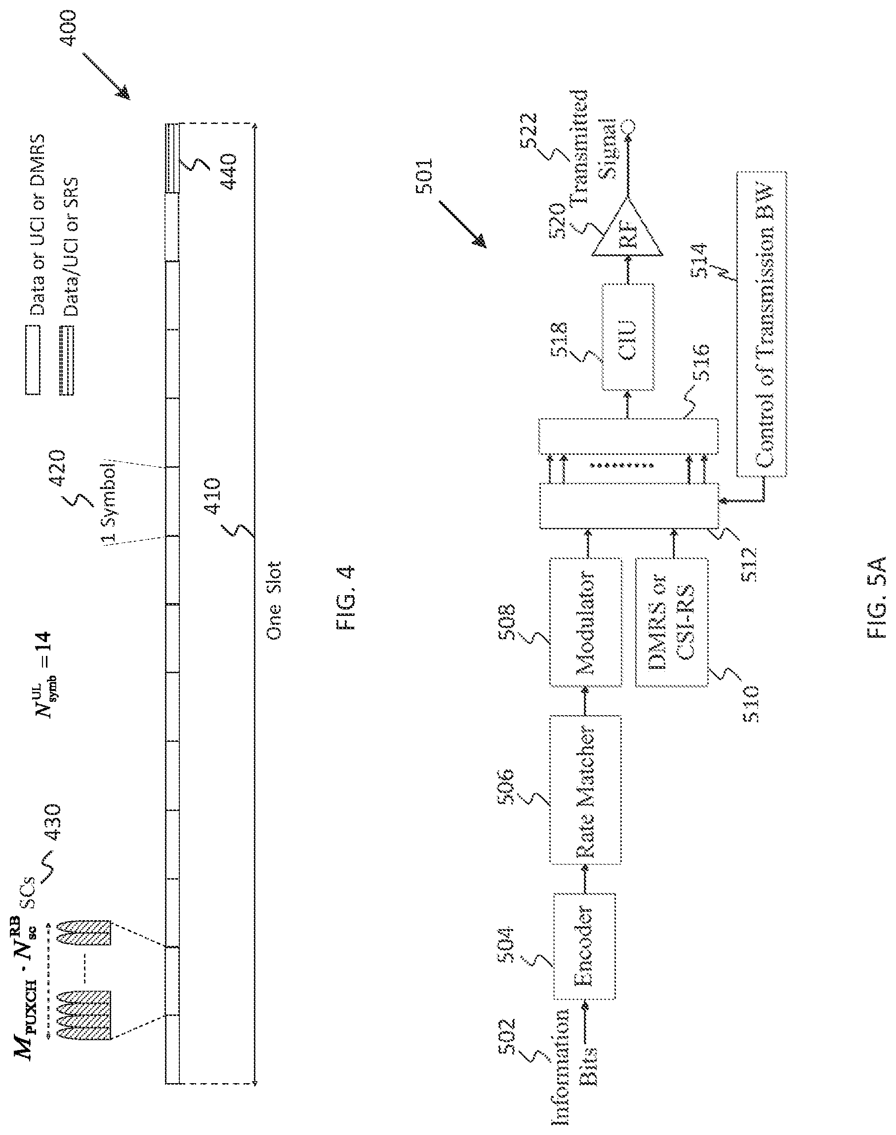 Patent US11784777 Figure 5 – Link adaptation for coverage enhancements and support of different service types