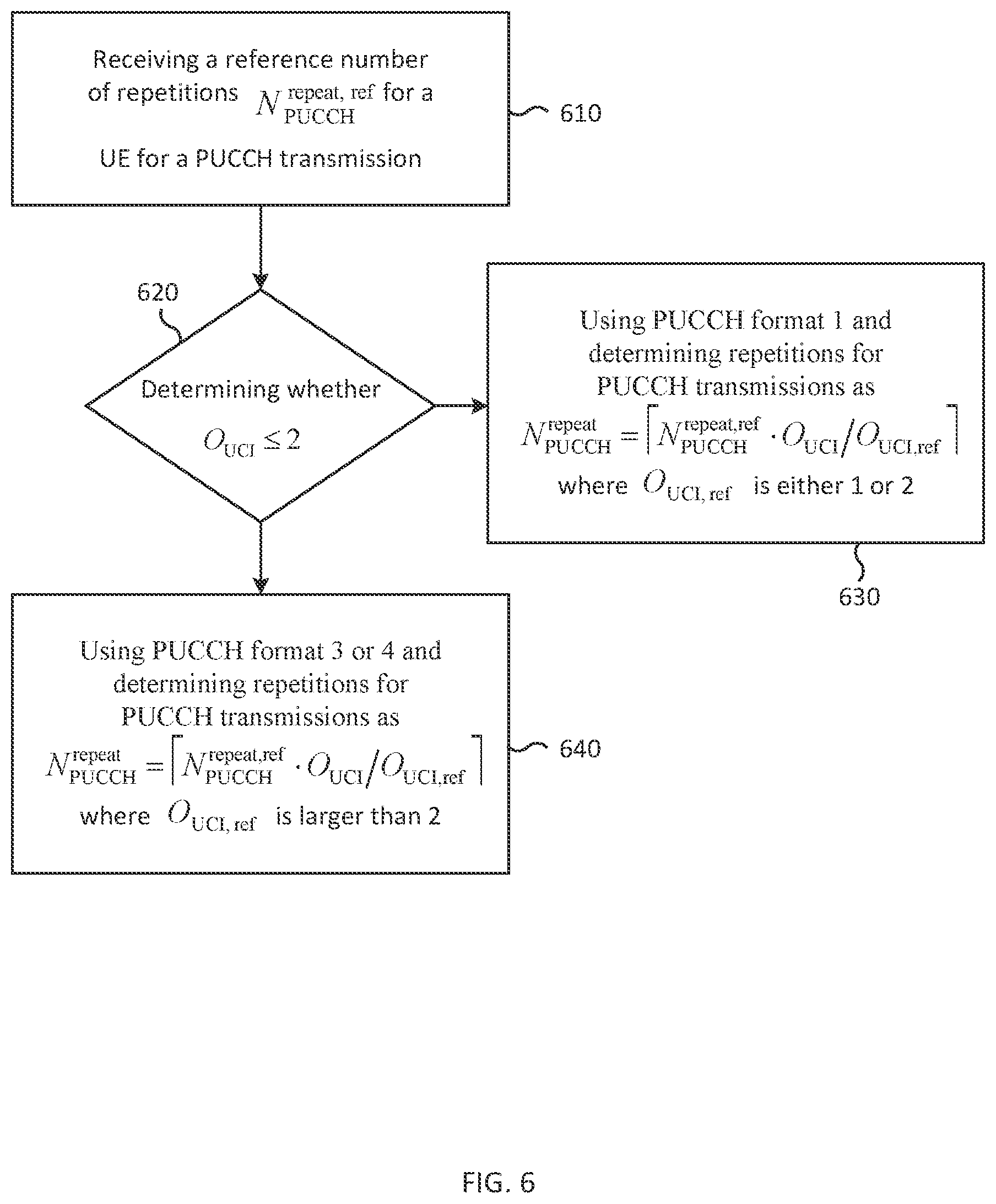 Patent US11784777 Figure 7 – Link adaptation for coverage enhancements and support of different service types