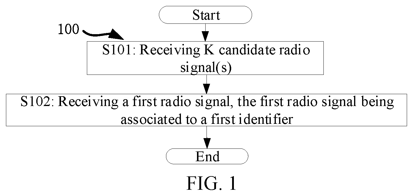 Patent US11784778 Figure 1 – Method and device used in wireless communication node