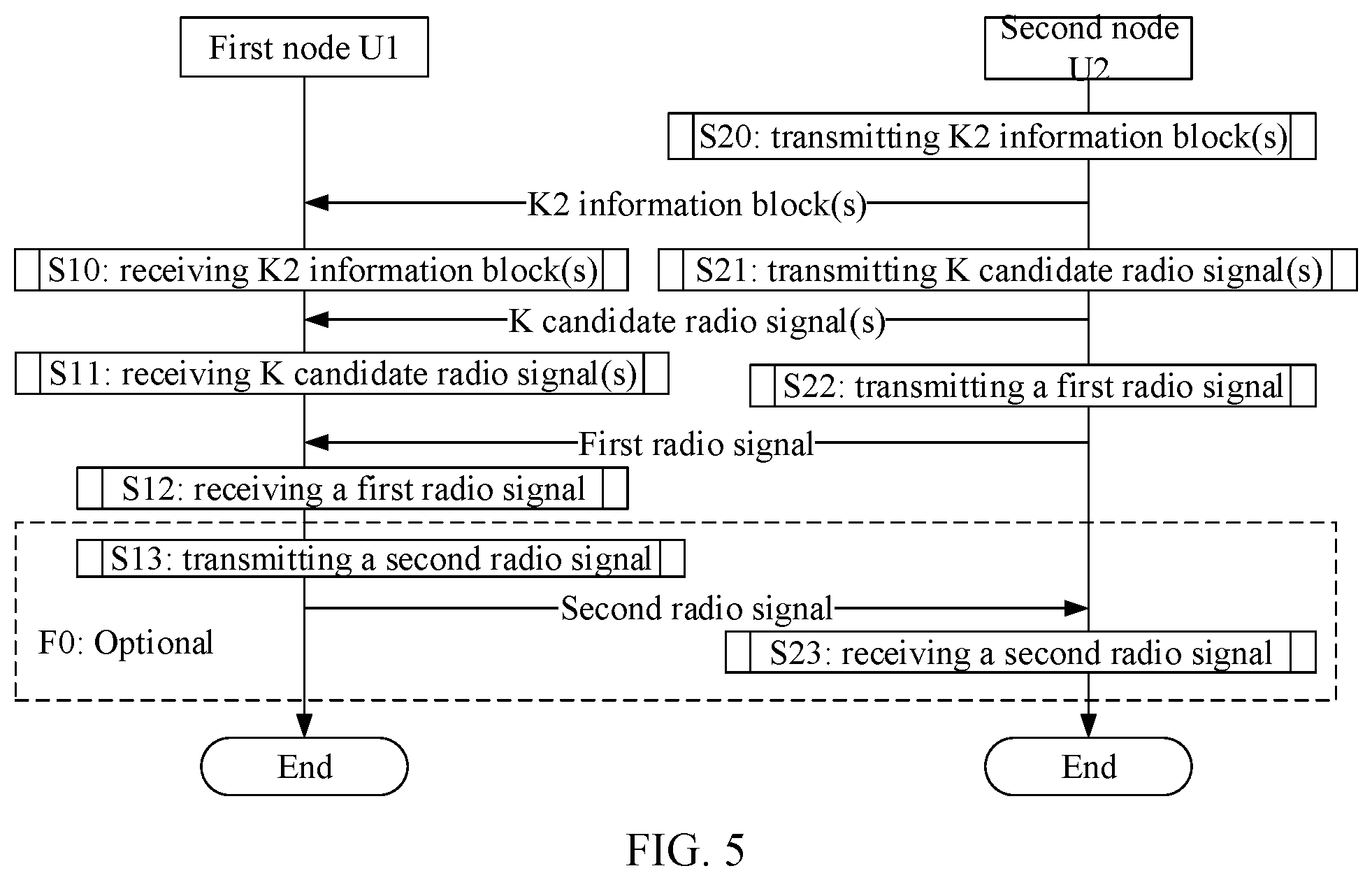 Patent US11784778 Figure 5 – Method and device used in wireless communication node