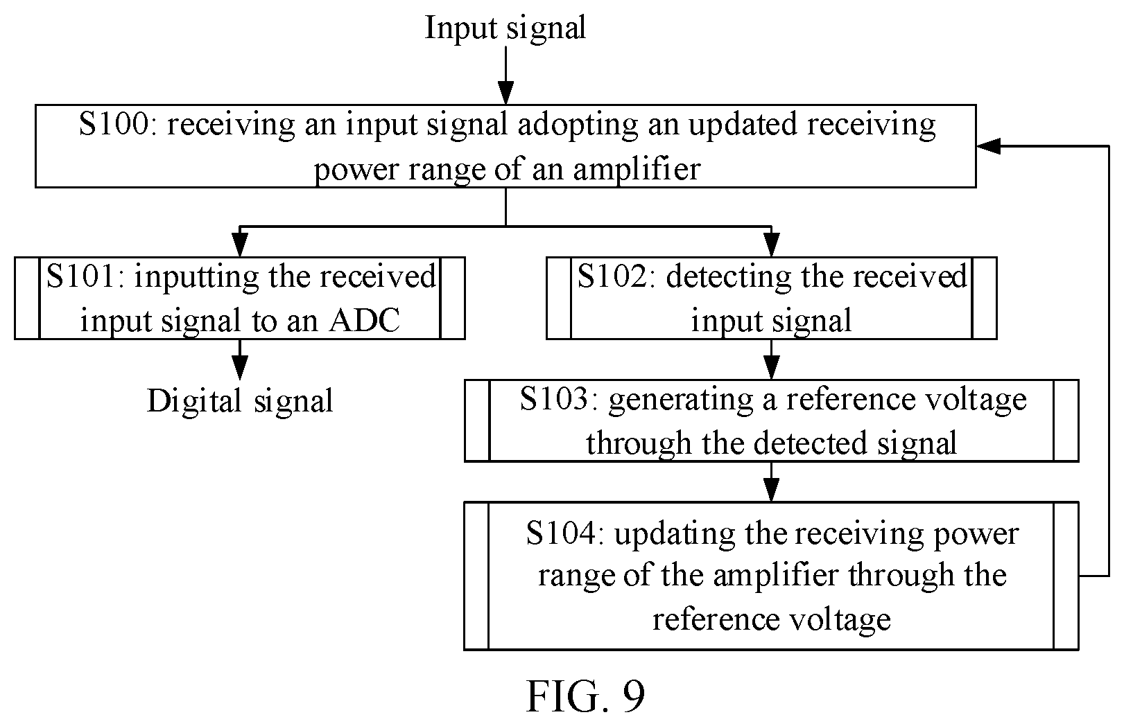 Patent US11784778 Figure 9 – Method and device used in wireless communication node
