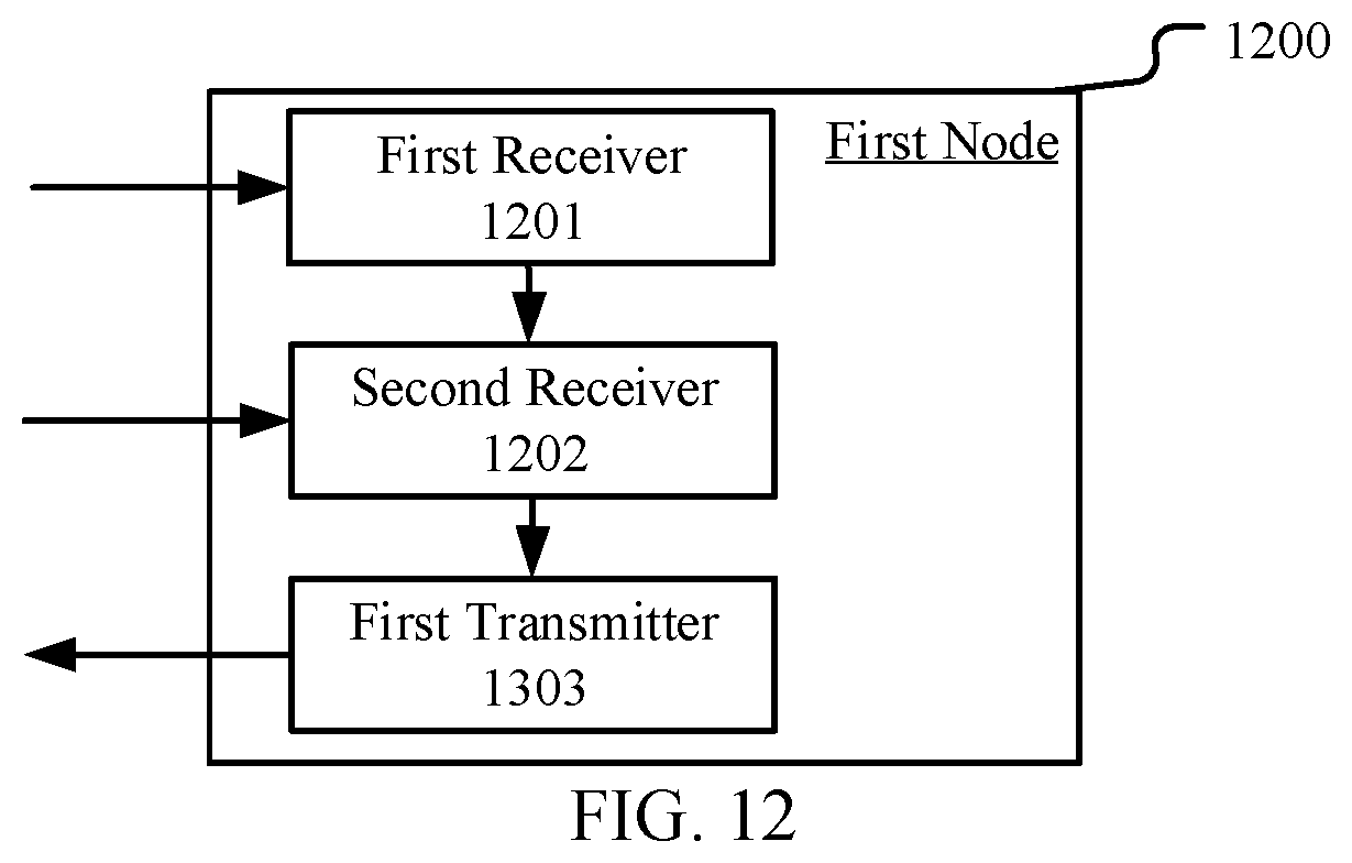 Patent US11784778 Figure 12 – Method and device used in wireless communication node