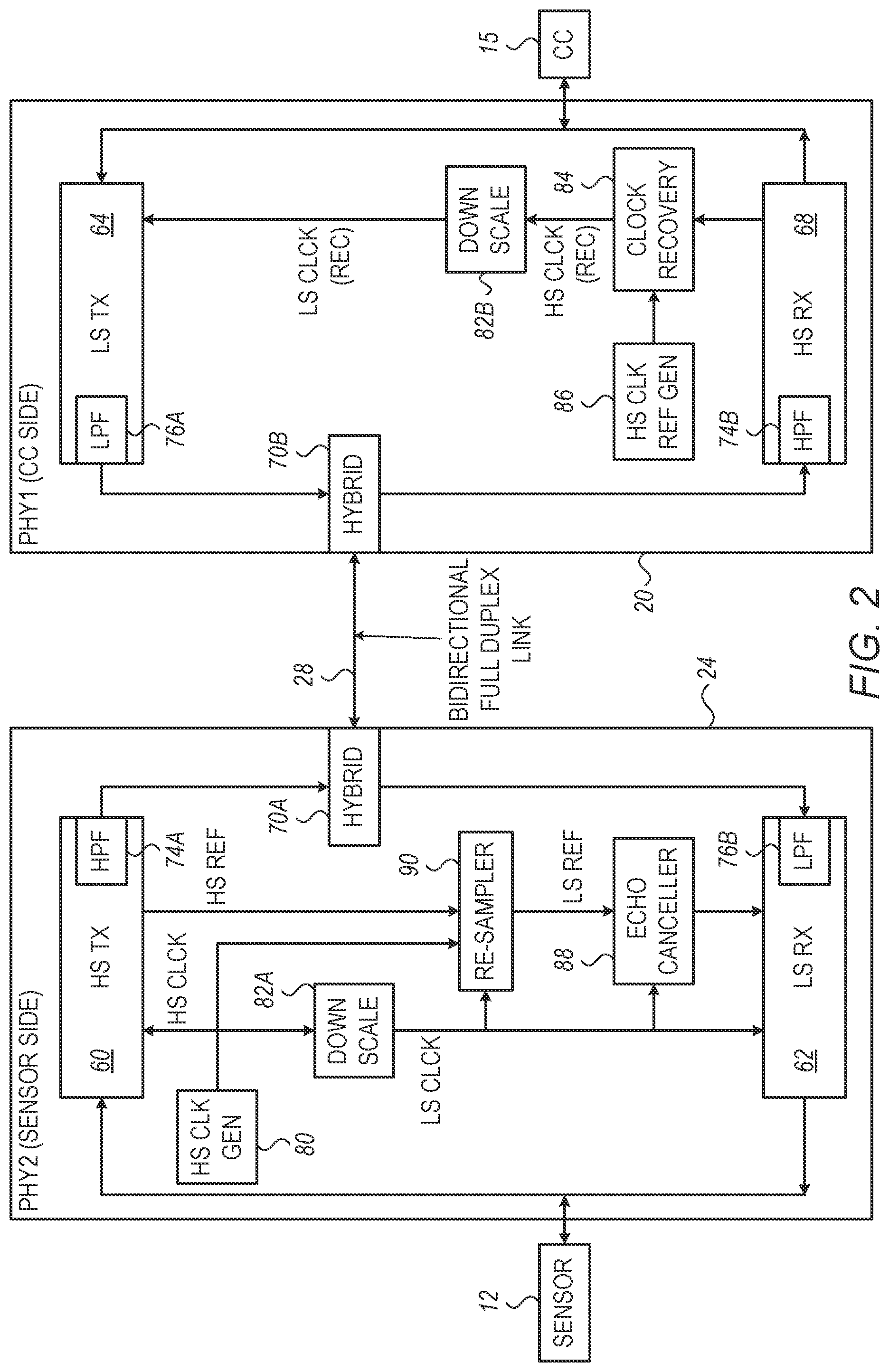 Patent US11784779 Figure 2 – Automotive asymmetric ethernet using a frequency-division duplex scheme with a low-rate echo cancelation