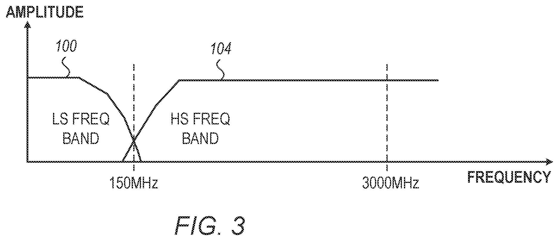Patent US11784779 Figure 3 – Automotive asymmetric ethernet using a frequency-division duplex scheme with a low-rate echo cancelation