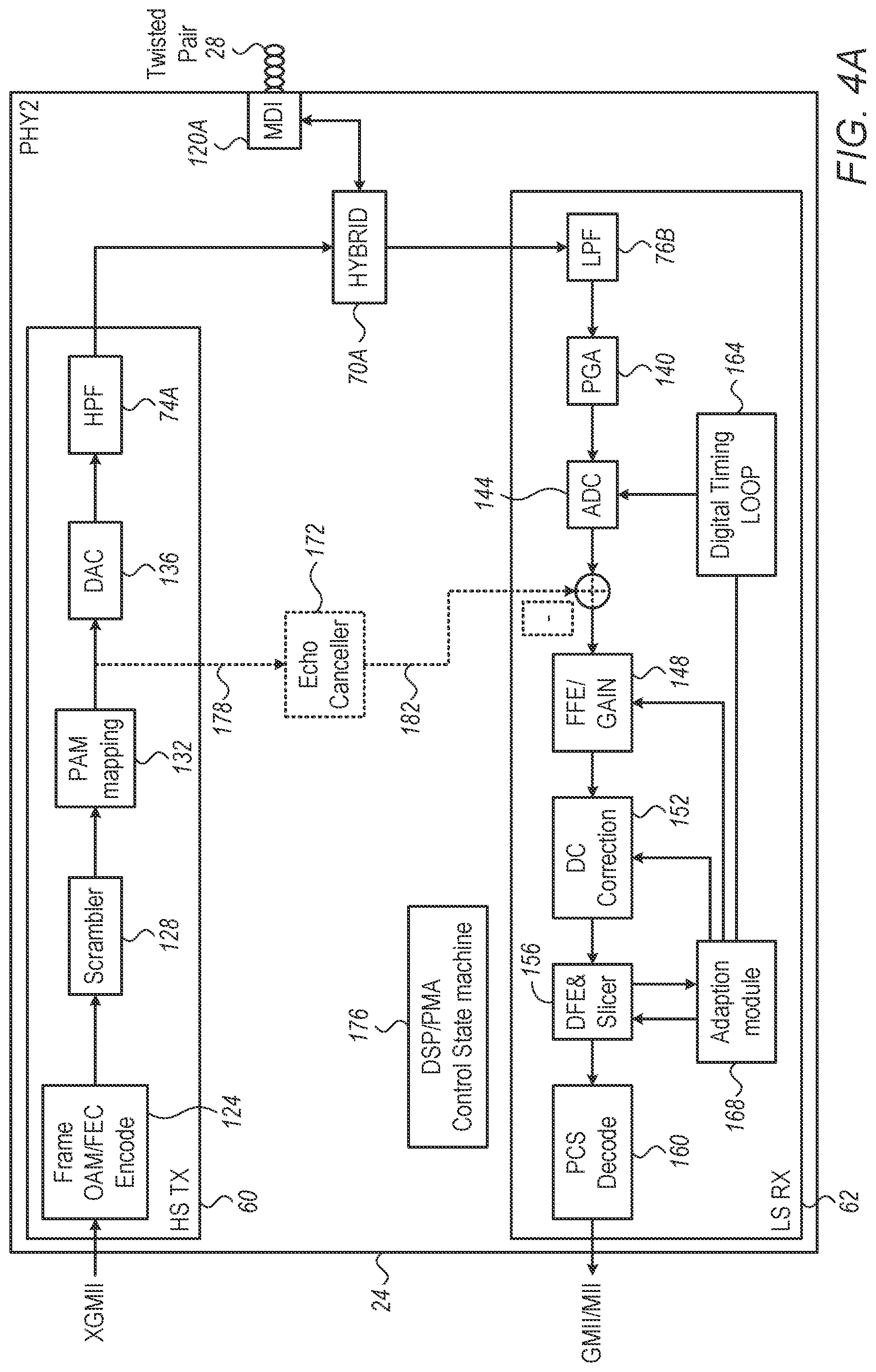 Patent US11784779 Figure 4 – Automotive asymmetric ethernet using a frequency-division duplex scheme with a low-rate echo cancelation