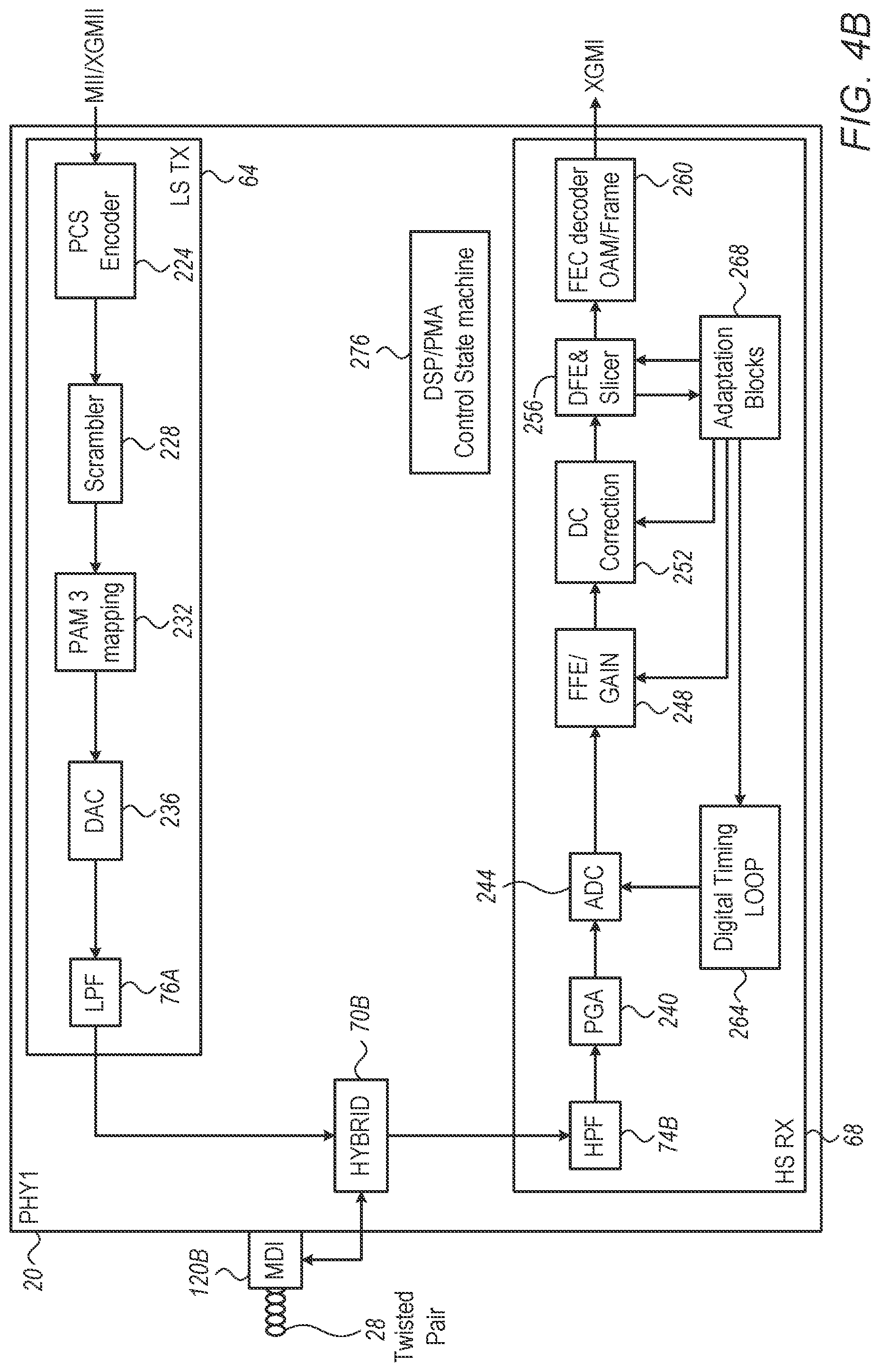 Patent US11784779 Figure 5 – Automotive asymmetric ethernet using a frequency-division duplex scheme with a low-rate echo cancelation