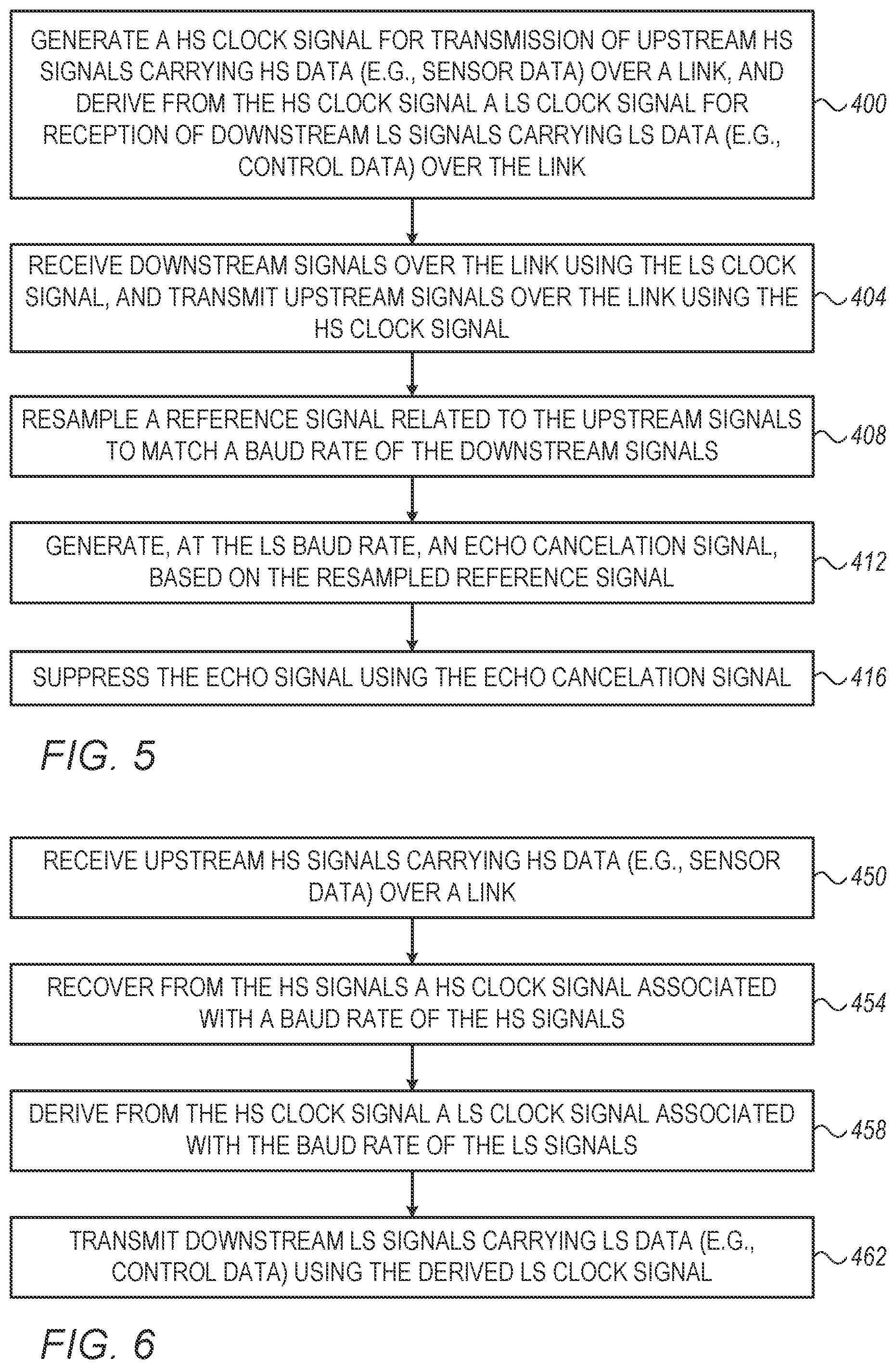 Patent US11784779 Figure 6 – Automotive asymmetric ethernet using a frequency-division duplex scheme with a low-rate echo cancelation