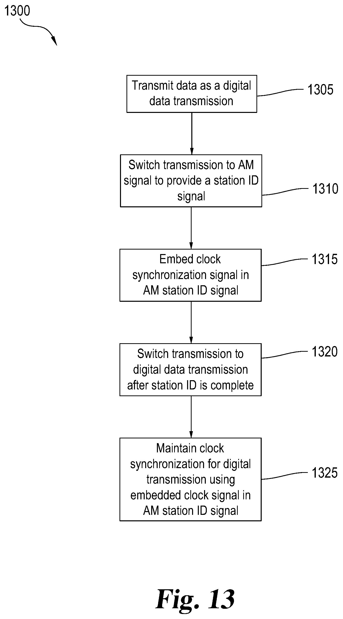 Patent US11784780 Figure 9 – Clock synchronization when switching between broadcast and data transmission modes