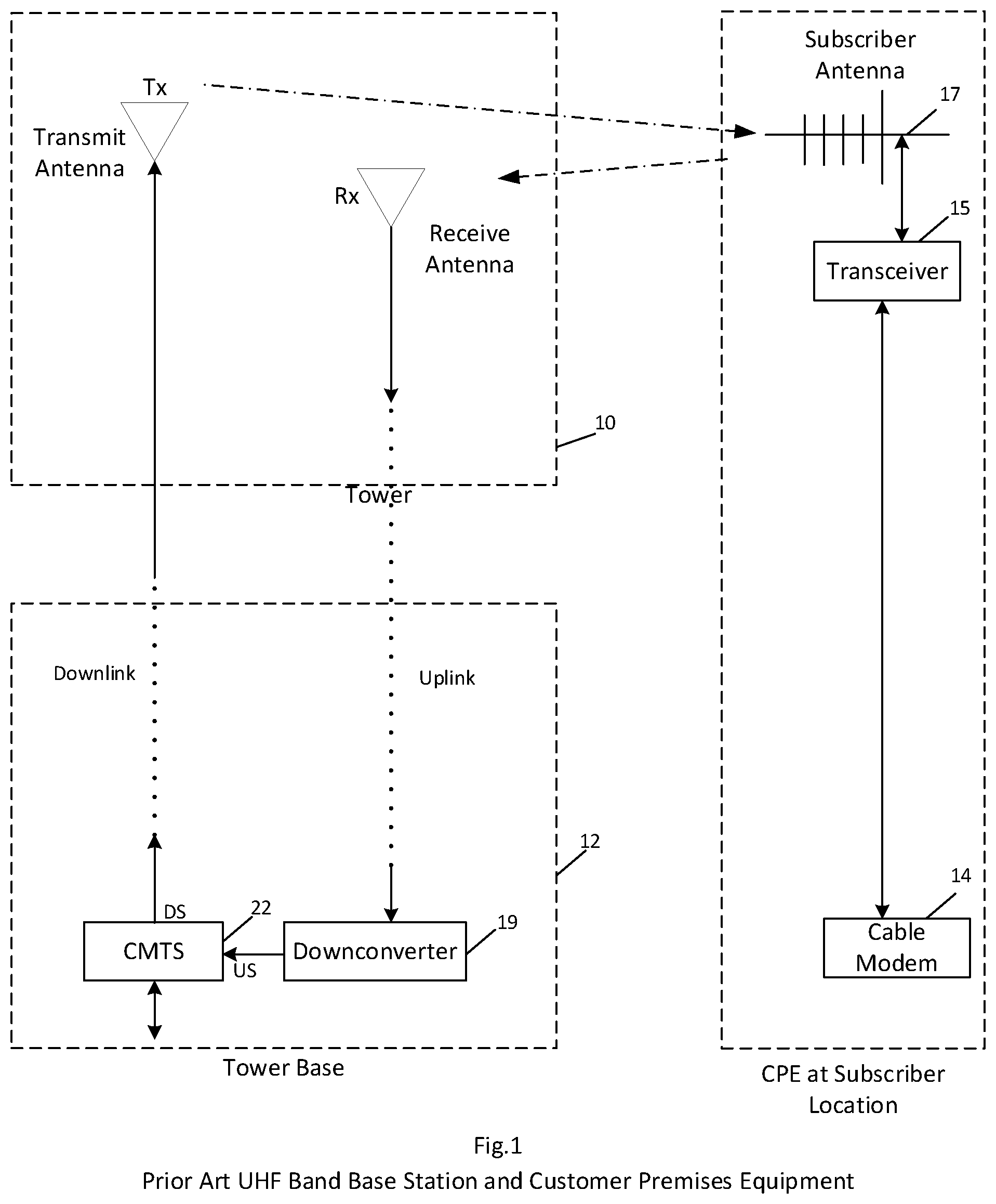 Patent US11784781 Figure 1 – Full duplex wireless communication system with single master clock