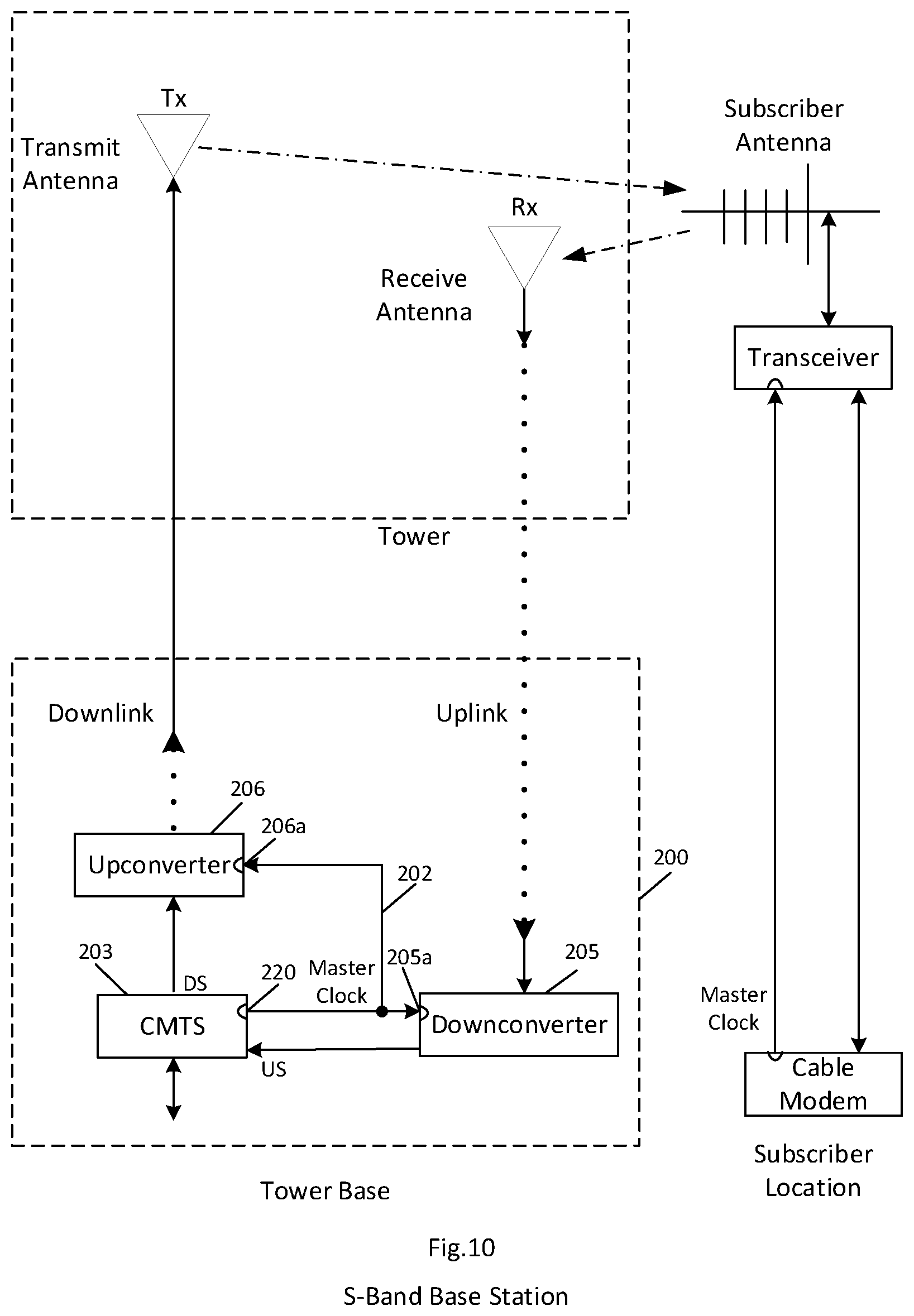 Patent US11784781 Figure 9 – Full duplex wireless communication system with single master clock