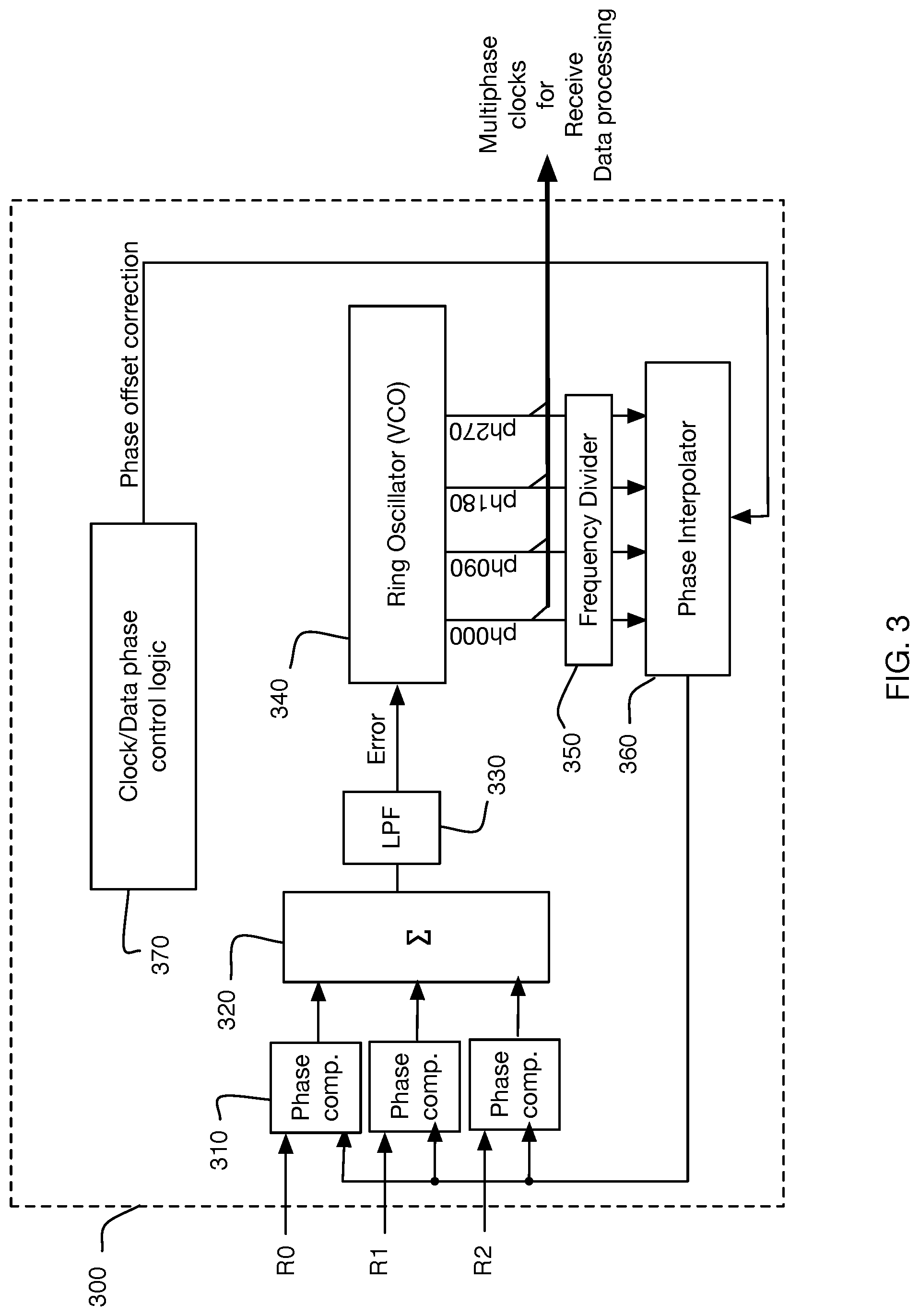Patent US11784782 Figure 3 – Method for measuring and correcting multi-wire skew