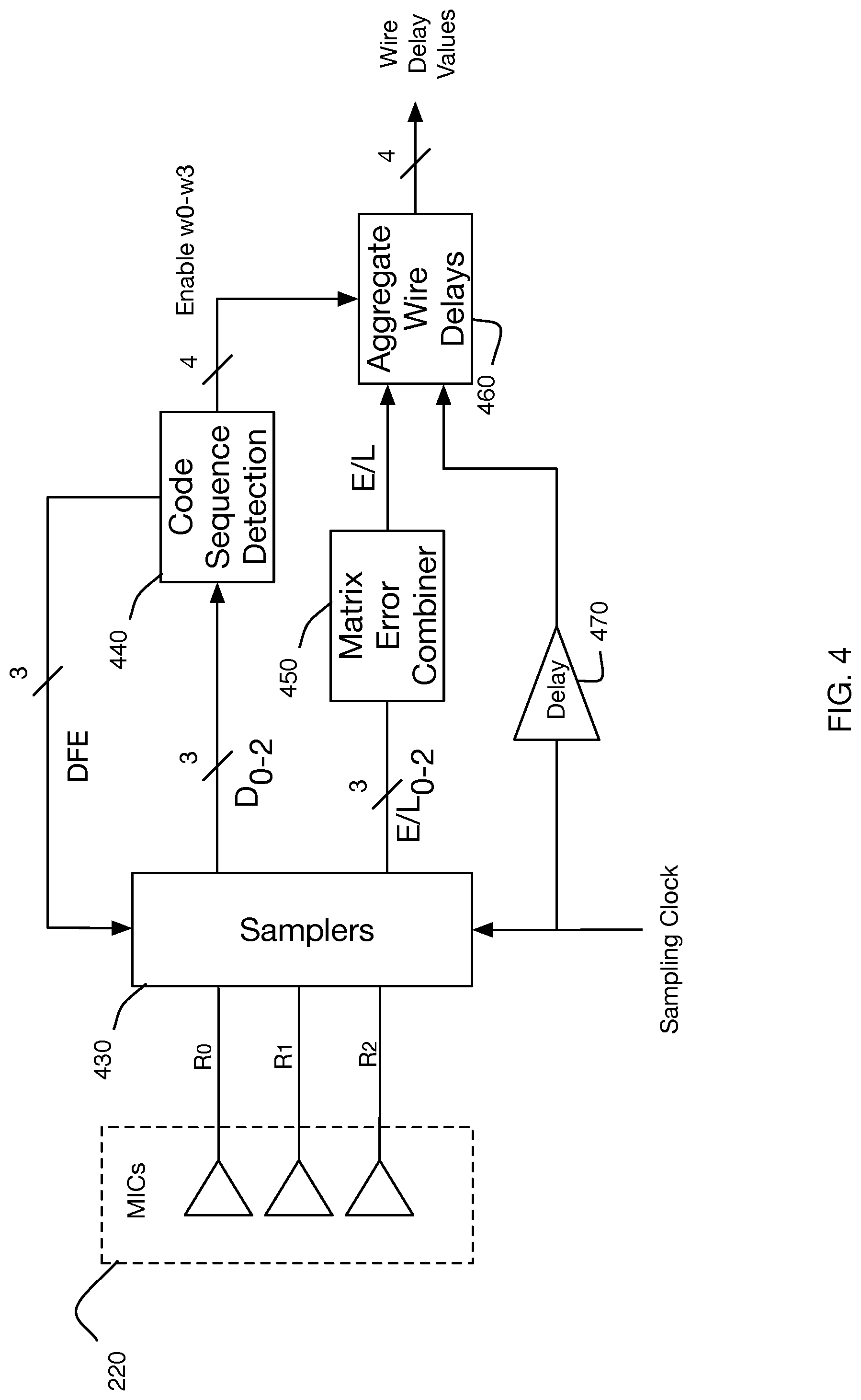 Patent US11784782 Figure 4 – Method for measuring and correcting multi-wire skew