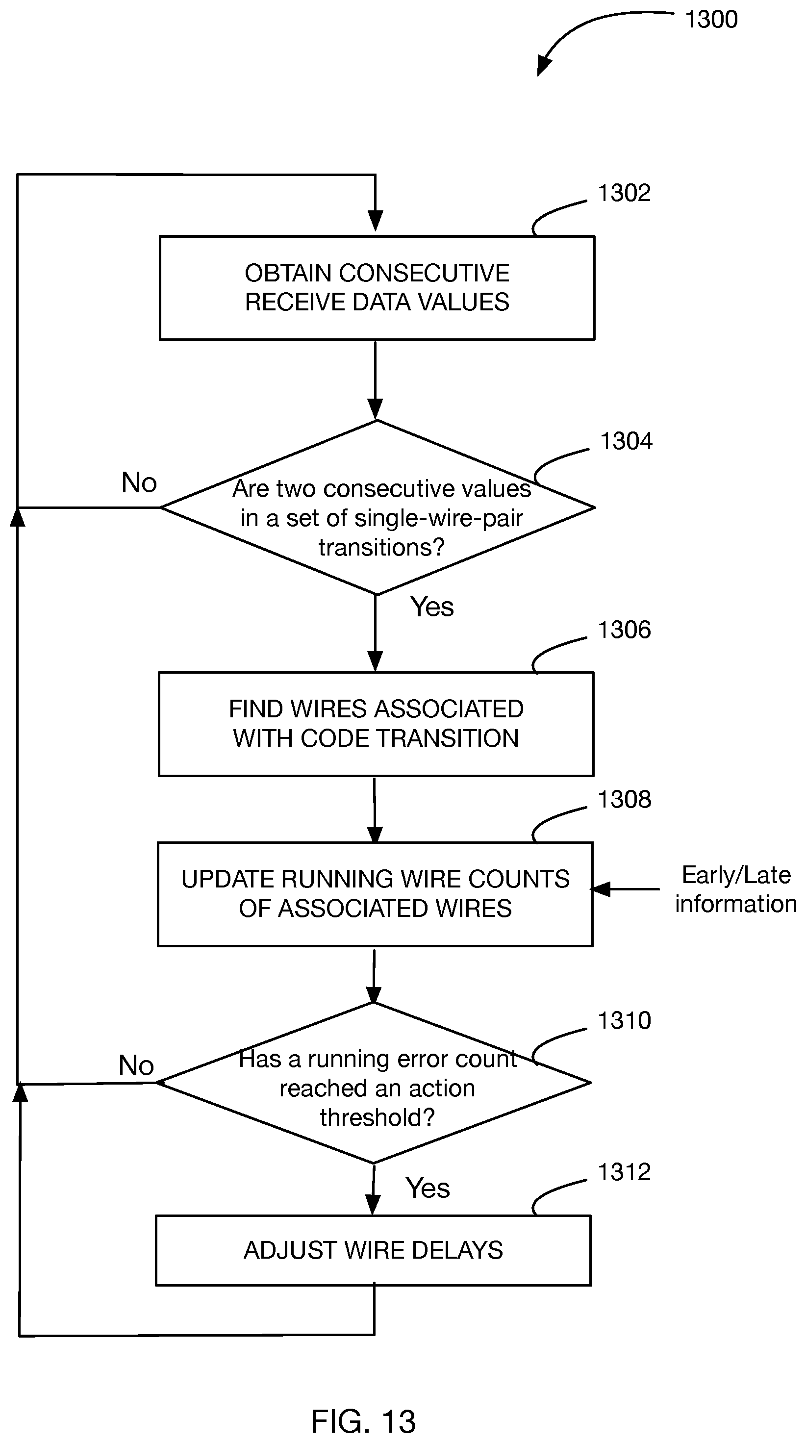 Patent US11784782 Figure 12 – Method for measuring and correcting multi-wire skew