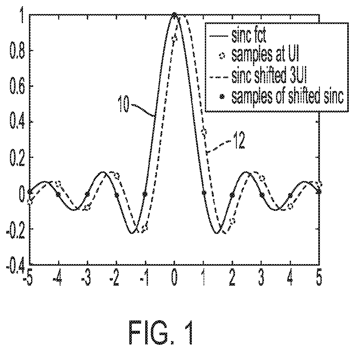 Patent US11784783 Figure 1 – Waveform construction using interpolation of data points
