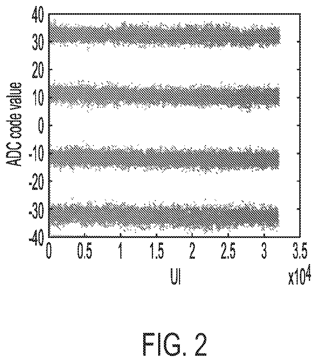 Patent US11784783 Figure 2 – Waveform construction using interpolation of data points
