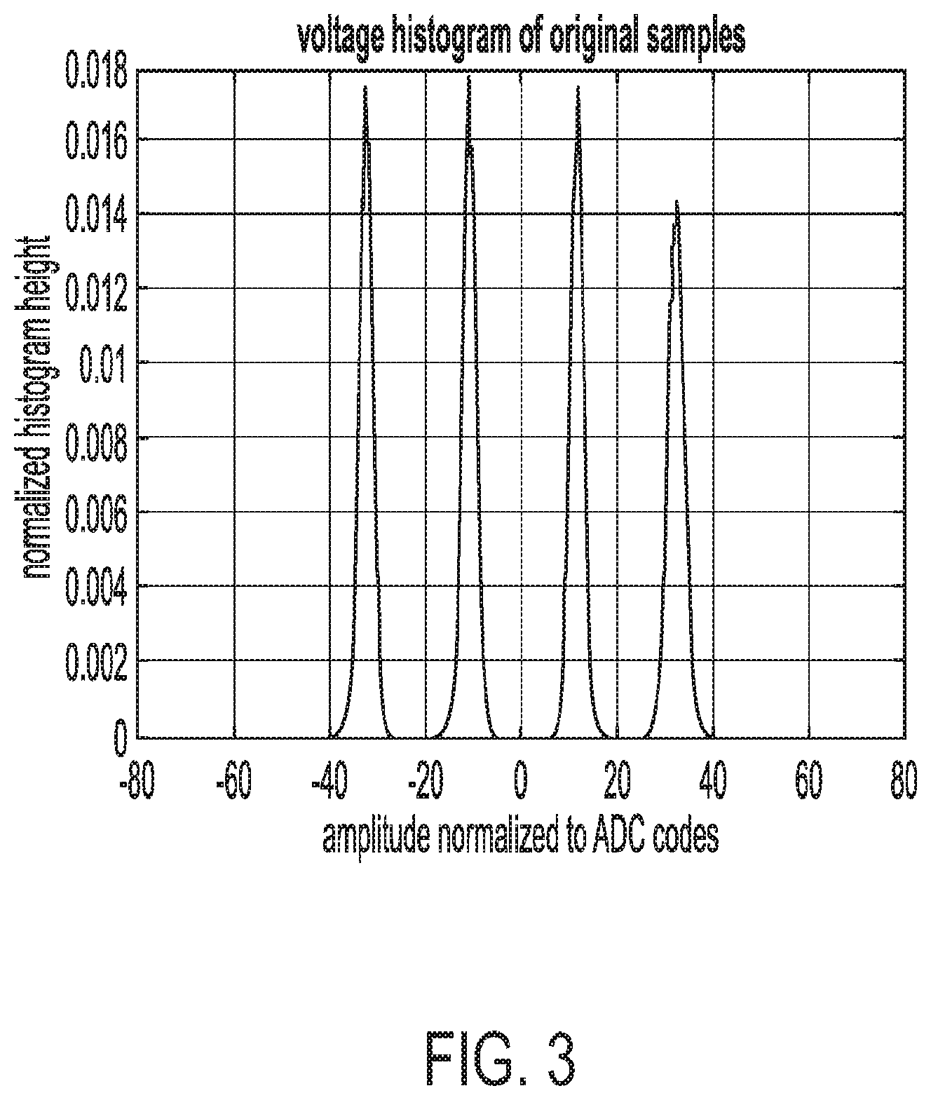 Patent US11784783 Figure 3 – Waveform construction using interpolation of data points