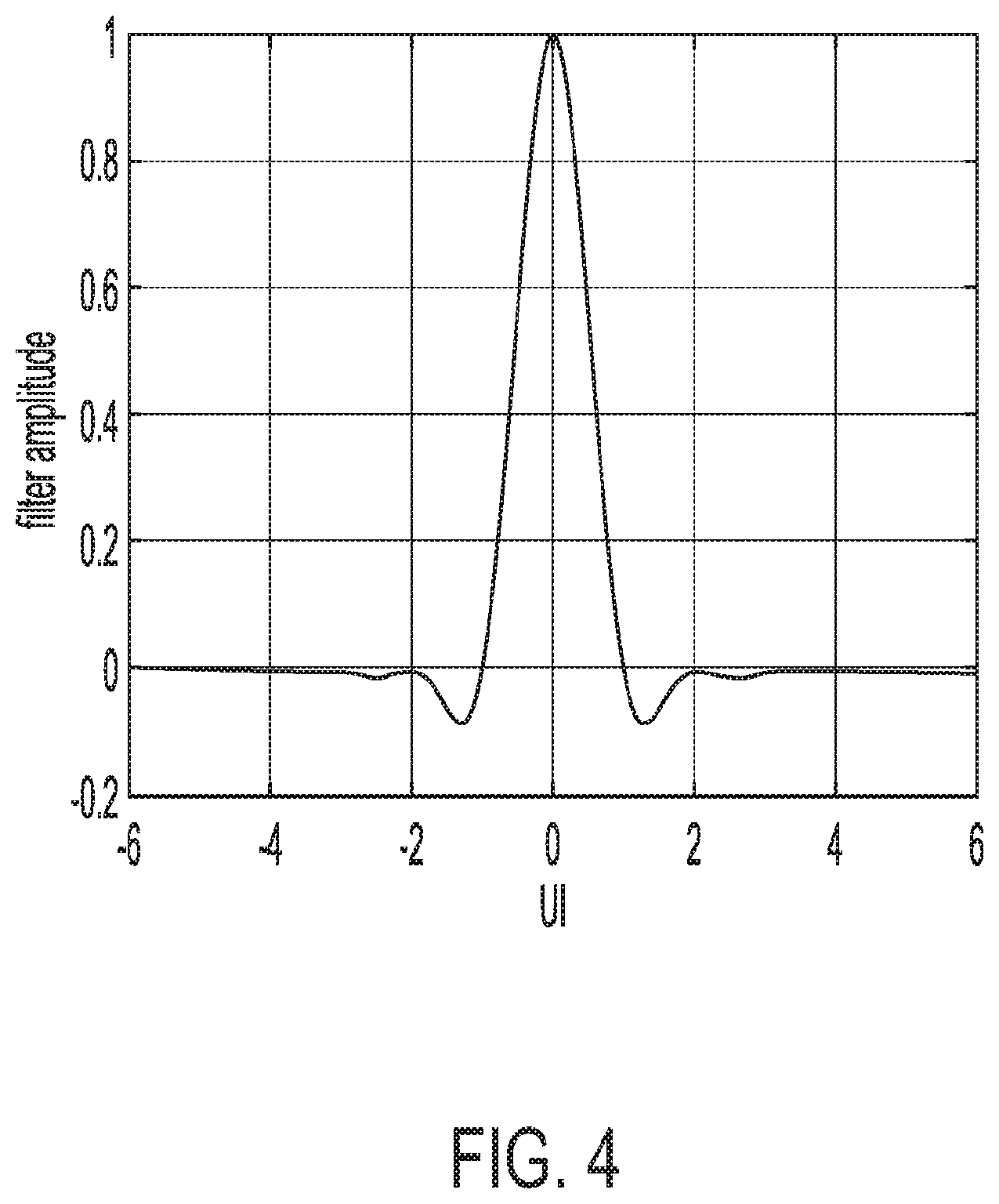 Patent US11784783 Figure 4 – Waveform construction using interpolation of data points