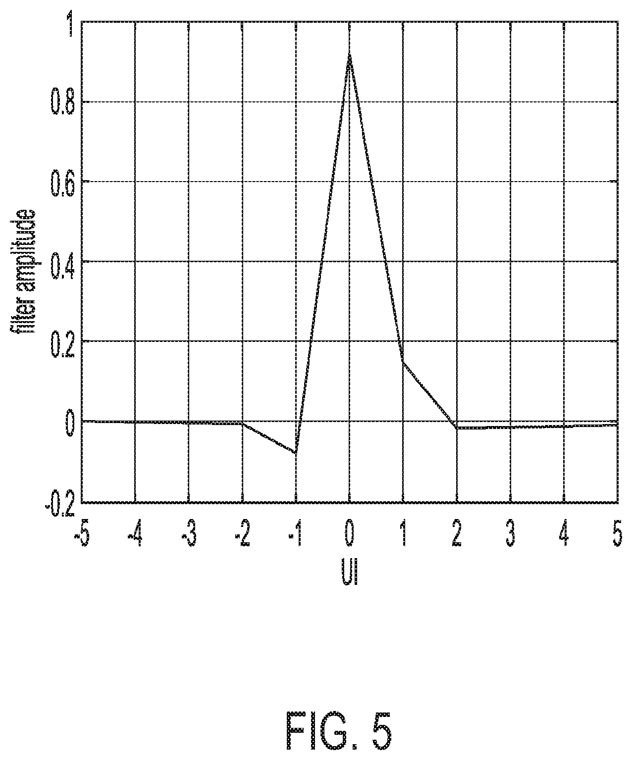 Patent US11784783 Figure 5 – Waveform construction using interpolation of data points