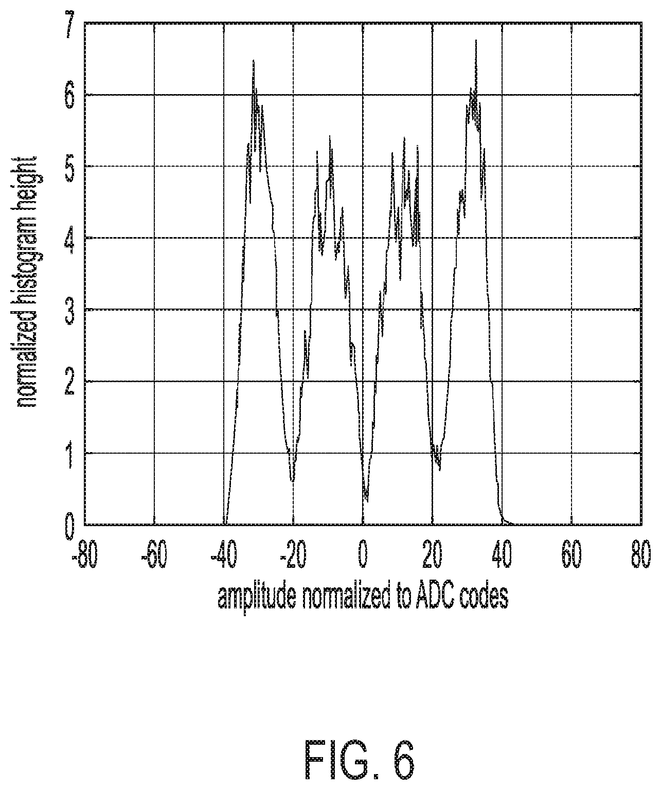 Patent US11784783 Figure 6 – Waveform construction using interpolation of data points