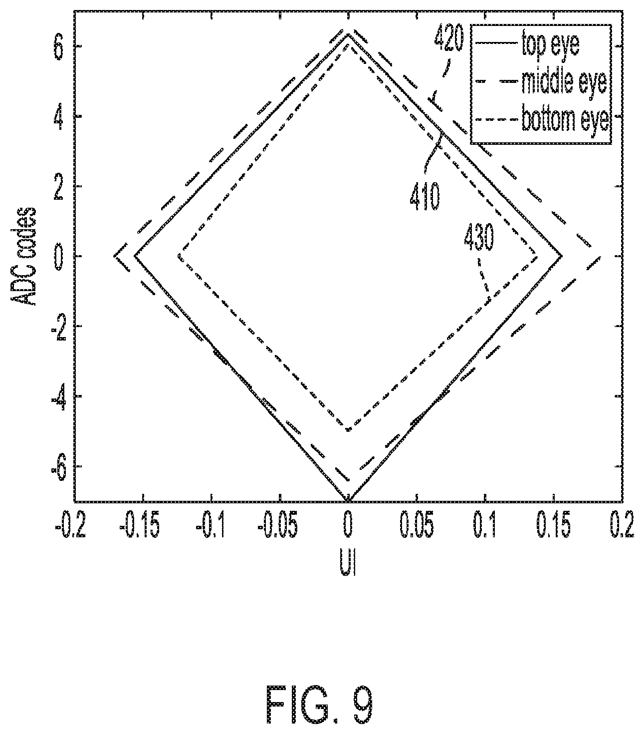 Patent US11784783 Figure 9 – Waveform construction using interpolation of data points