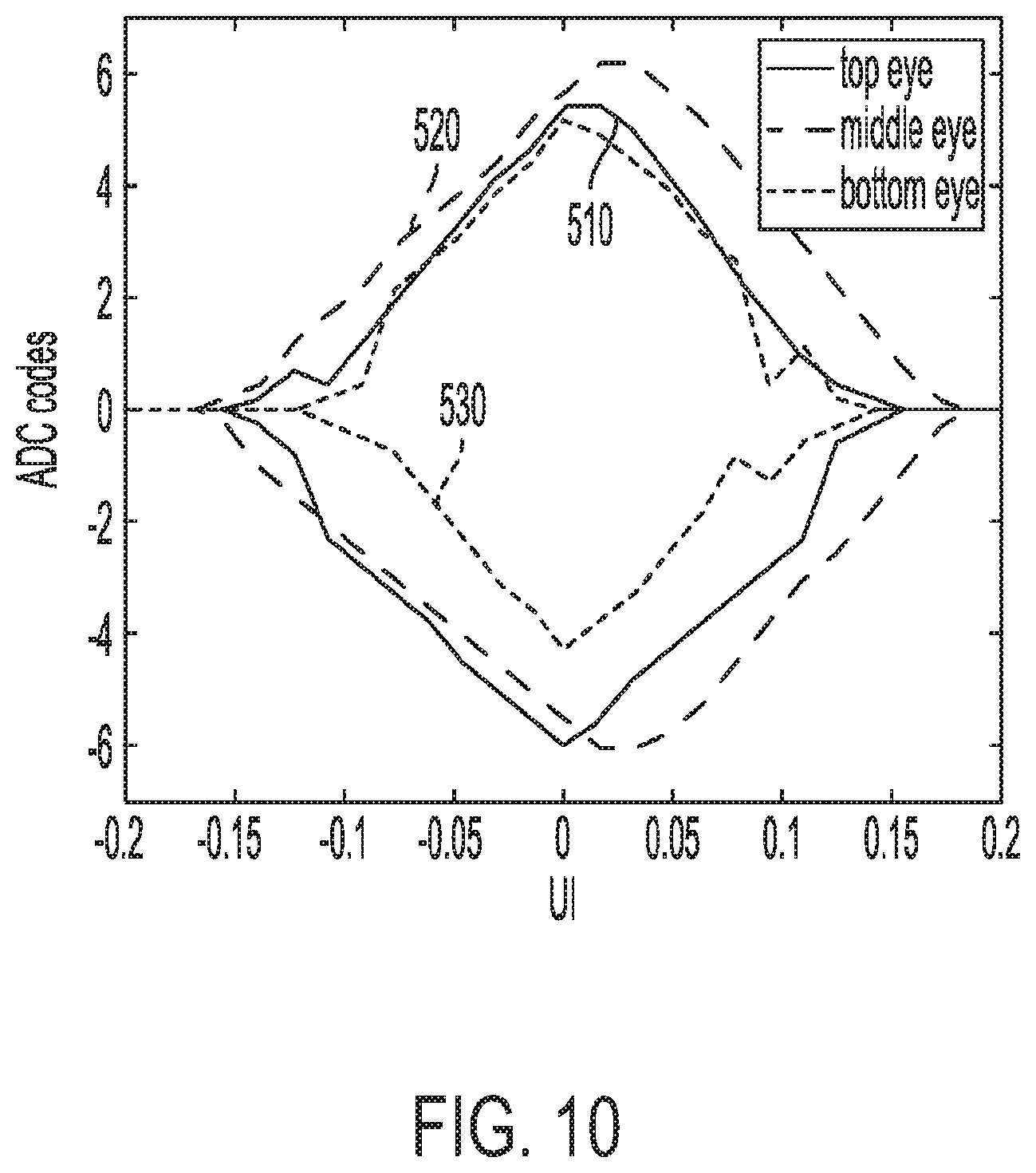 Patent US11784783 Figure 10 – Waveform construction using interpolation of data points