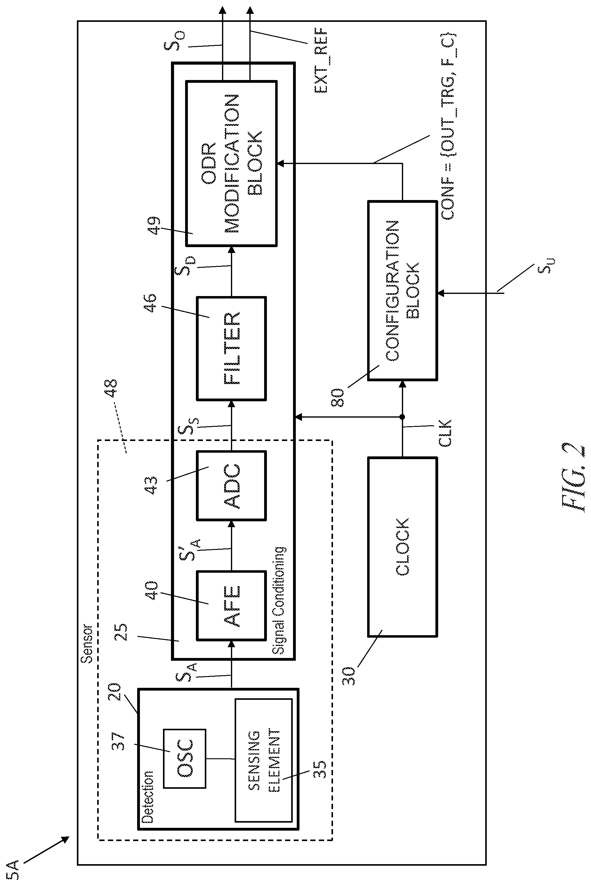 Patent US11784784 Figure 2 – Sensor device and related method and system
