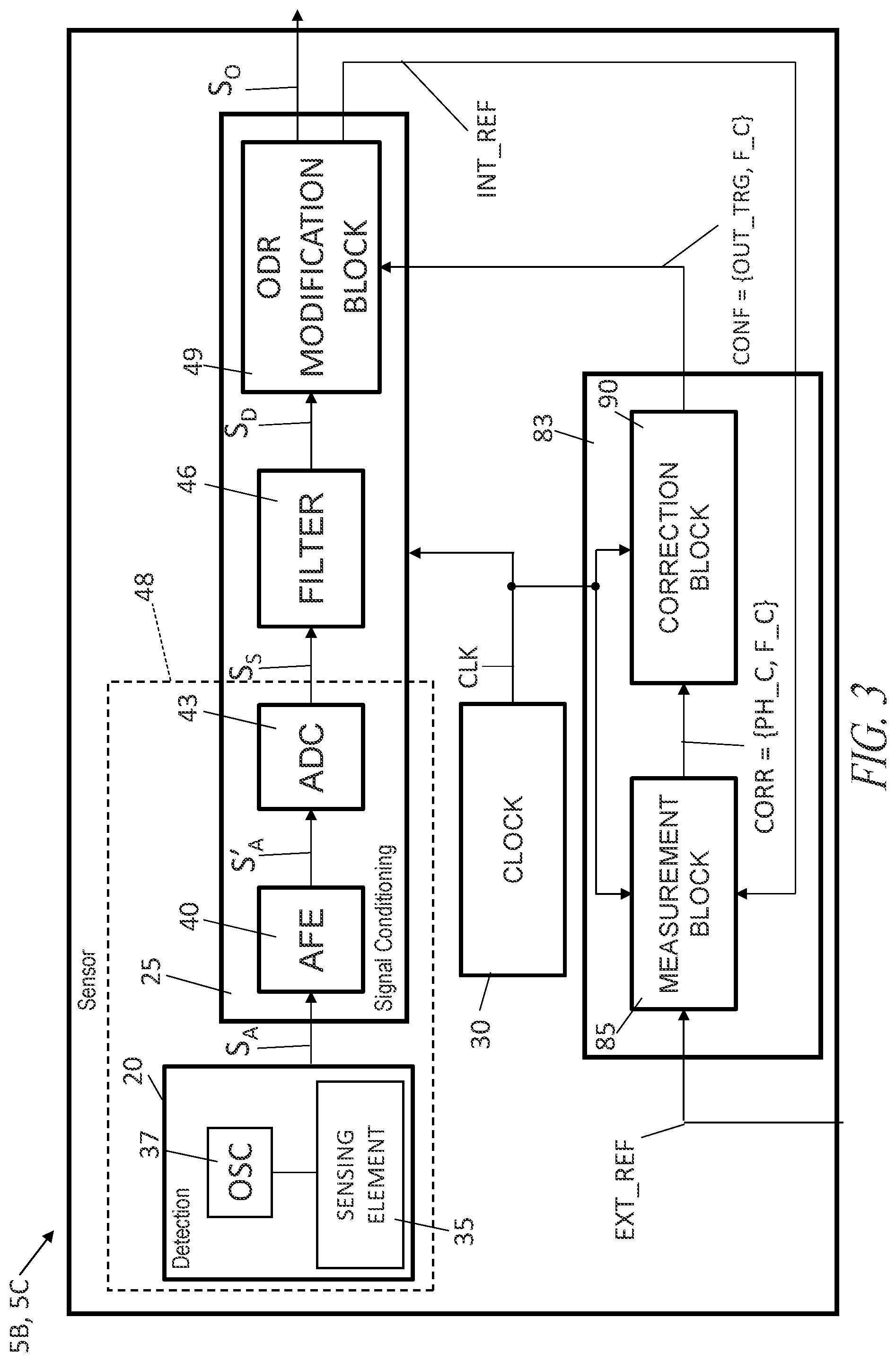 Patent US11784784 Figure 3 – Sensor device and related method and system