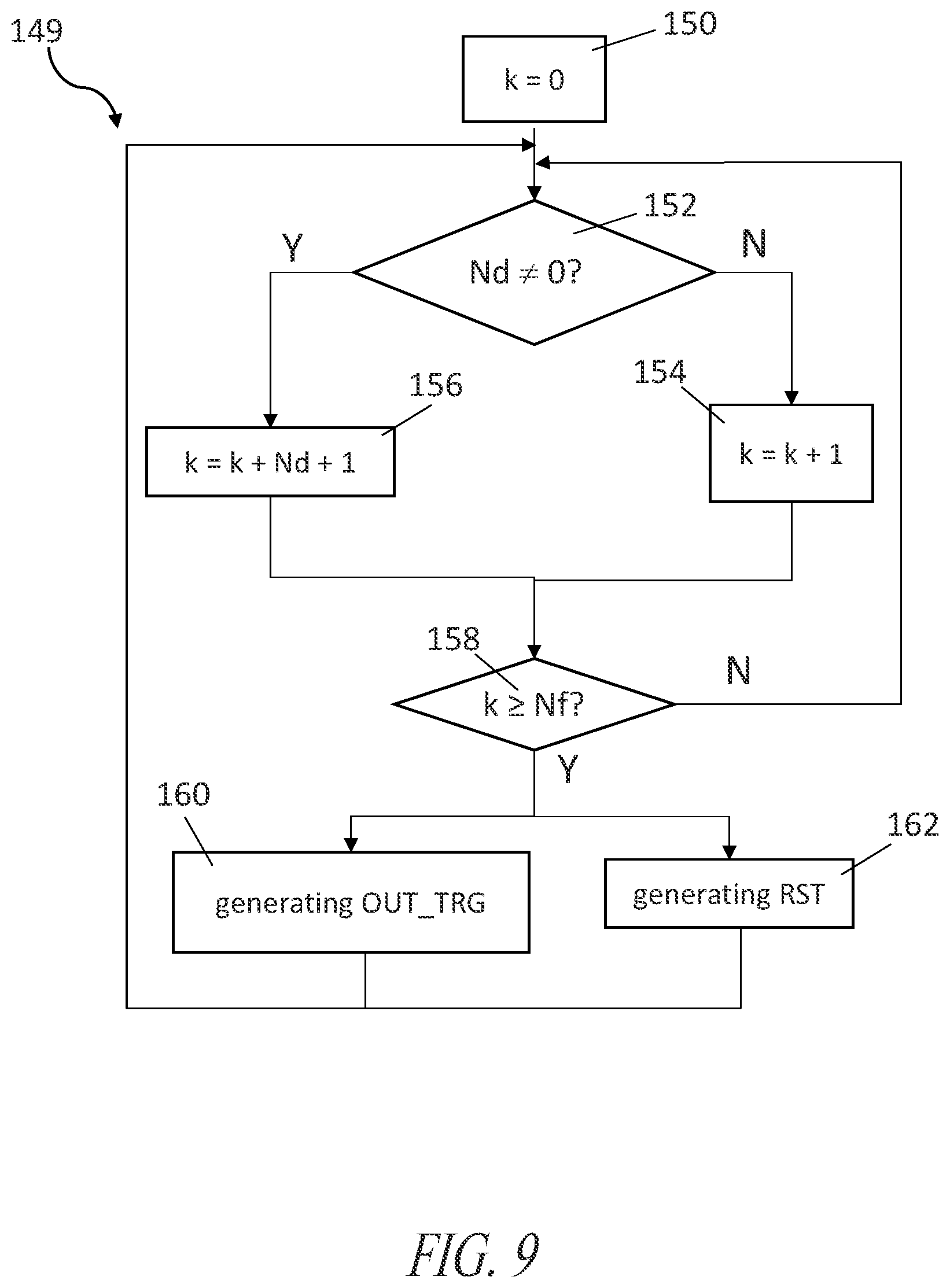 Patent US11784784 Figure 9 – Sensor device and related method and system