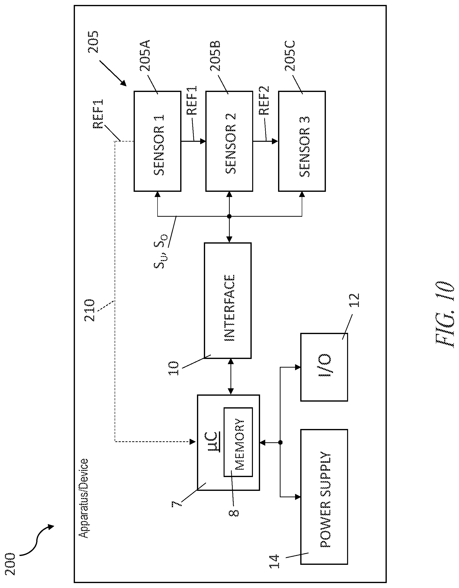 Patent US11784784 Figure 10 – Sensor device and related method and system