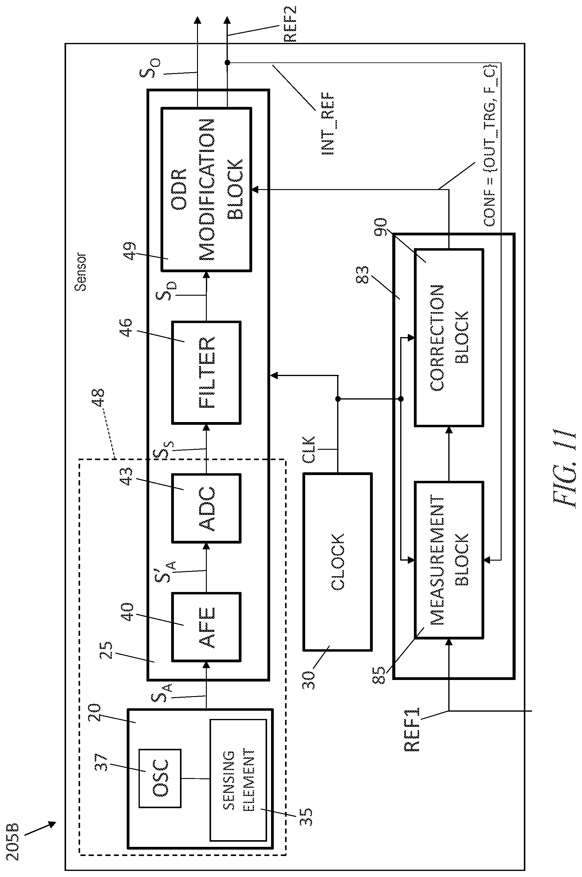 Patent US11784784 Figure 11 – Sensor device and related method and system