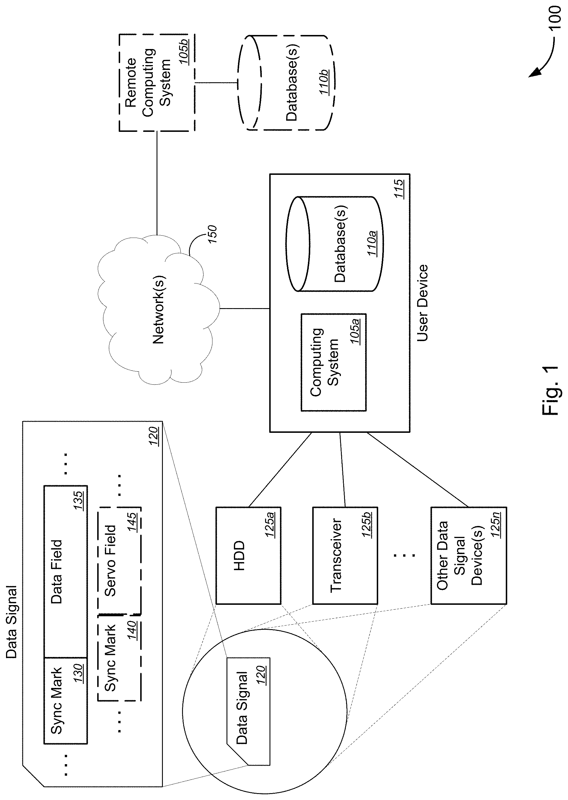 Patent US11784785 Figure 1 – Synchronization signal (Sync Mark) detection using multi-frequency sinusoidal (MFS) signal-based filtering