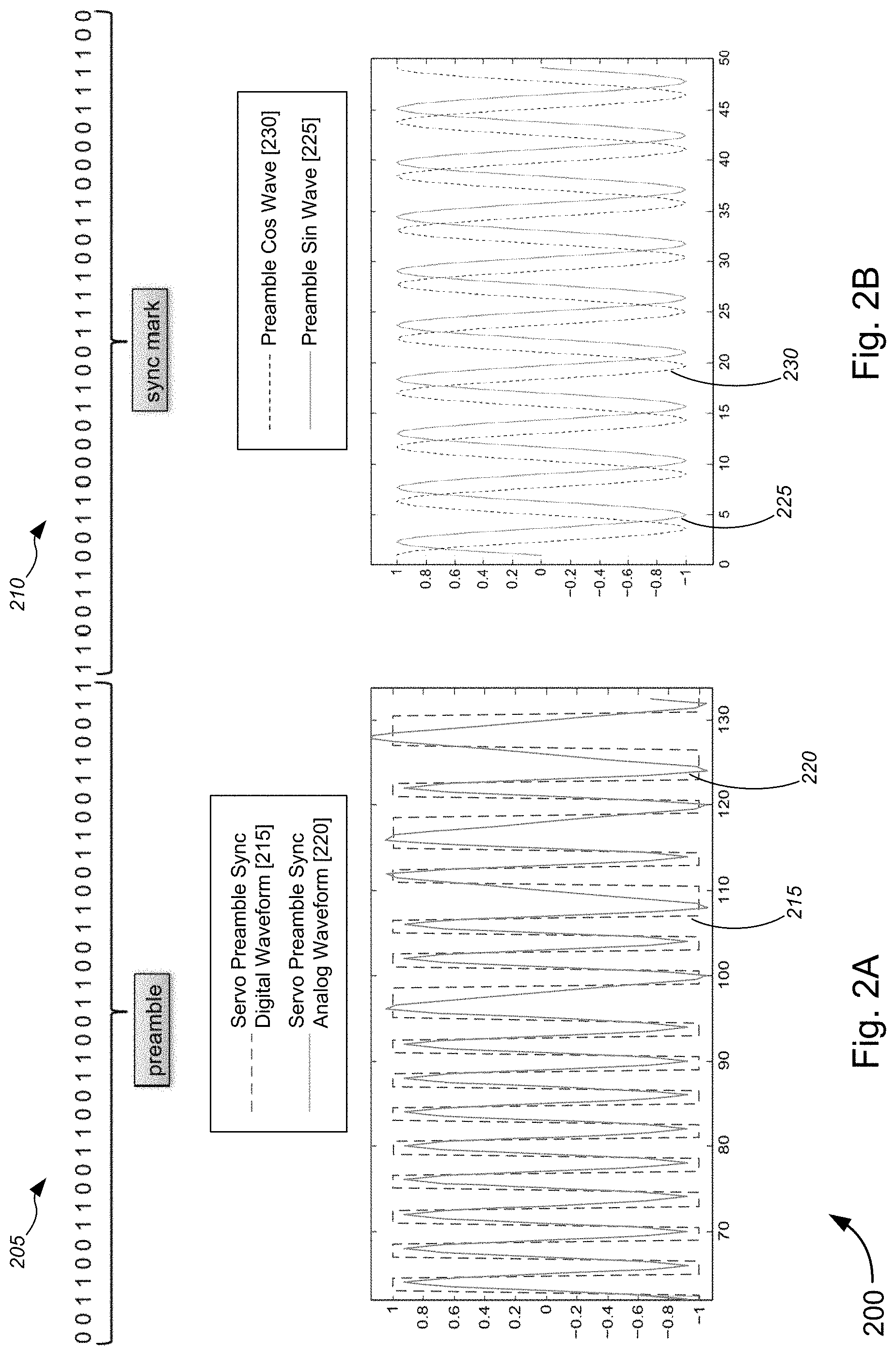 Patent US11784785 Figure 2 – Synchronization signal (Sync Mark) detection using multi-frequency sinusoidal (MFS) signal-based filtering