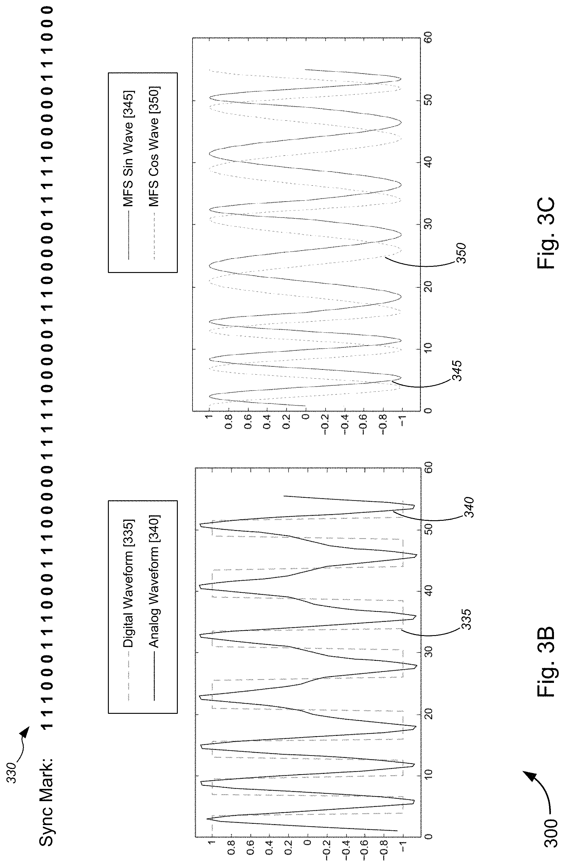 Patent US11784785 Figure 4 – Synchronization signal (Sync Mark) detection using multi-frequency sinusoidal (MFS) signal-based filtering