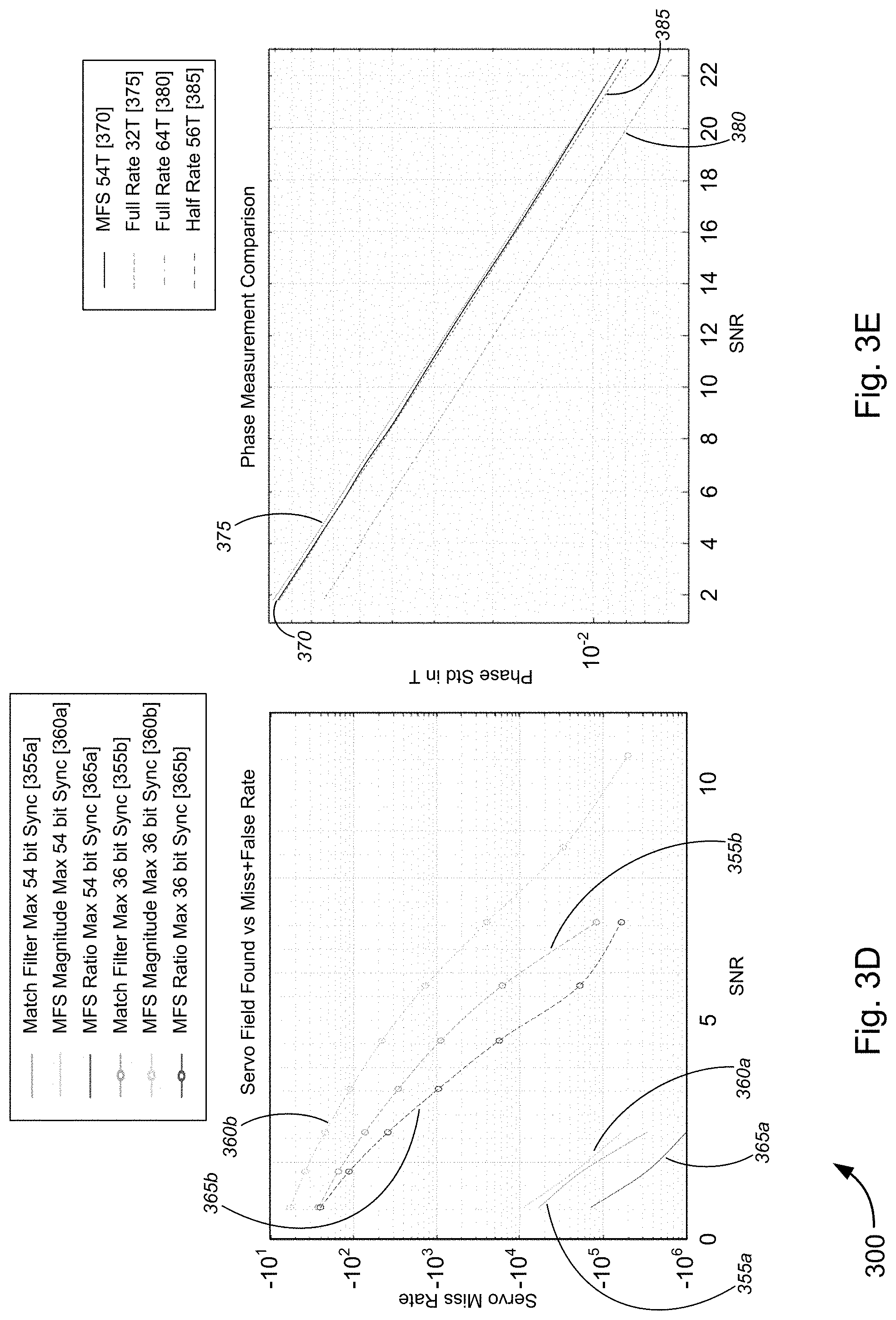 Patent US11784785 Figure 5 – Synchronization signal (Sync Mark) detection using multi-frequency sinusoidal (MFS) signal-based filtering