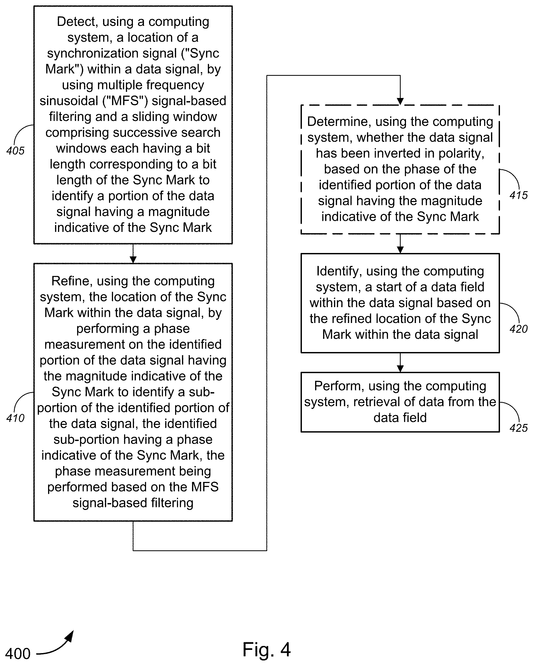 Patent US11784785 Figure 6 – Synchronization signal (Sync Mark) detection using multi-frequency sinusoidal (MFS) signal-based filtering